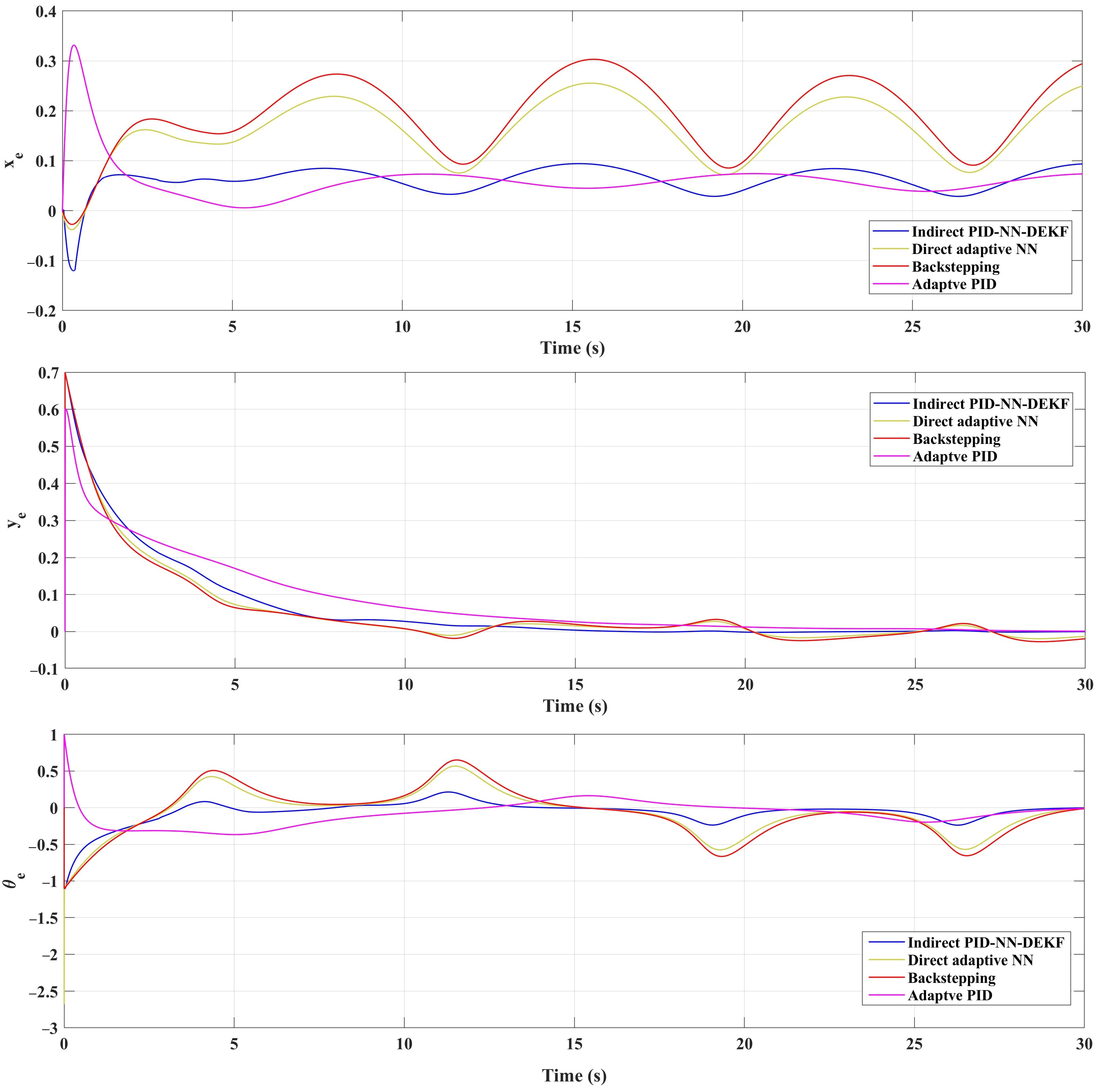 Actuators 13 00051 g006