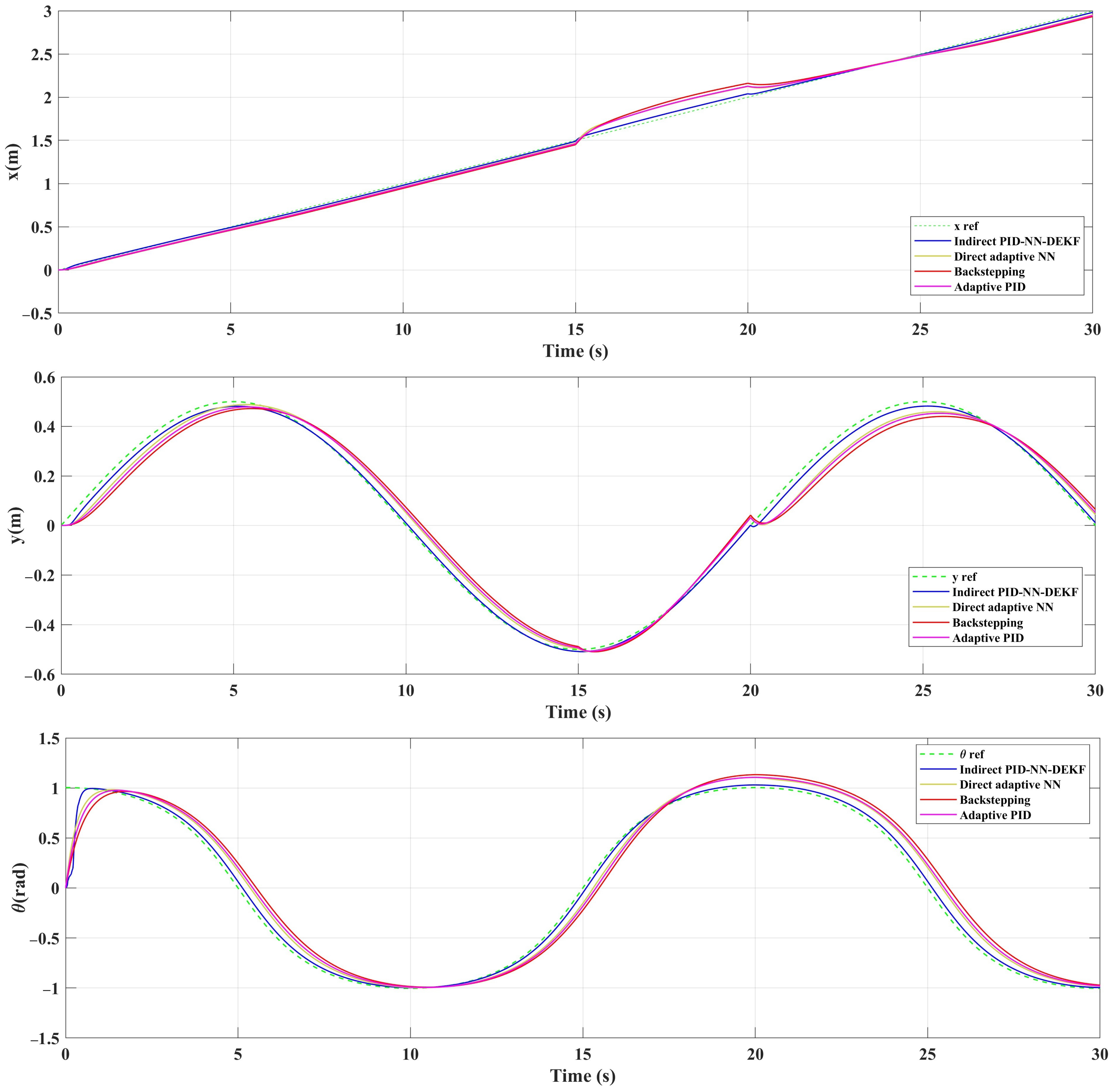 Actuators 13 00051 g009