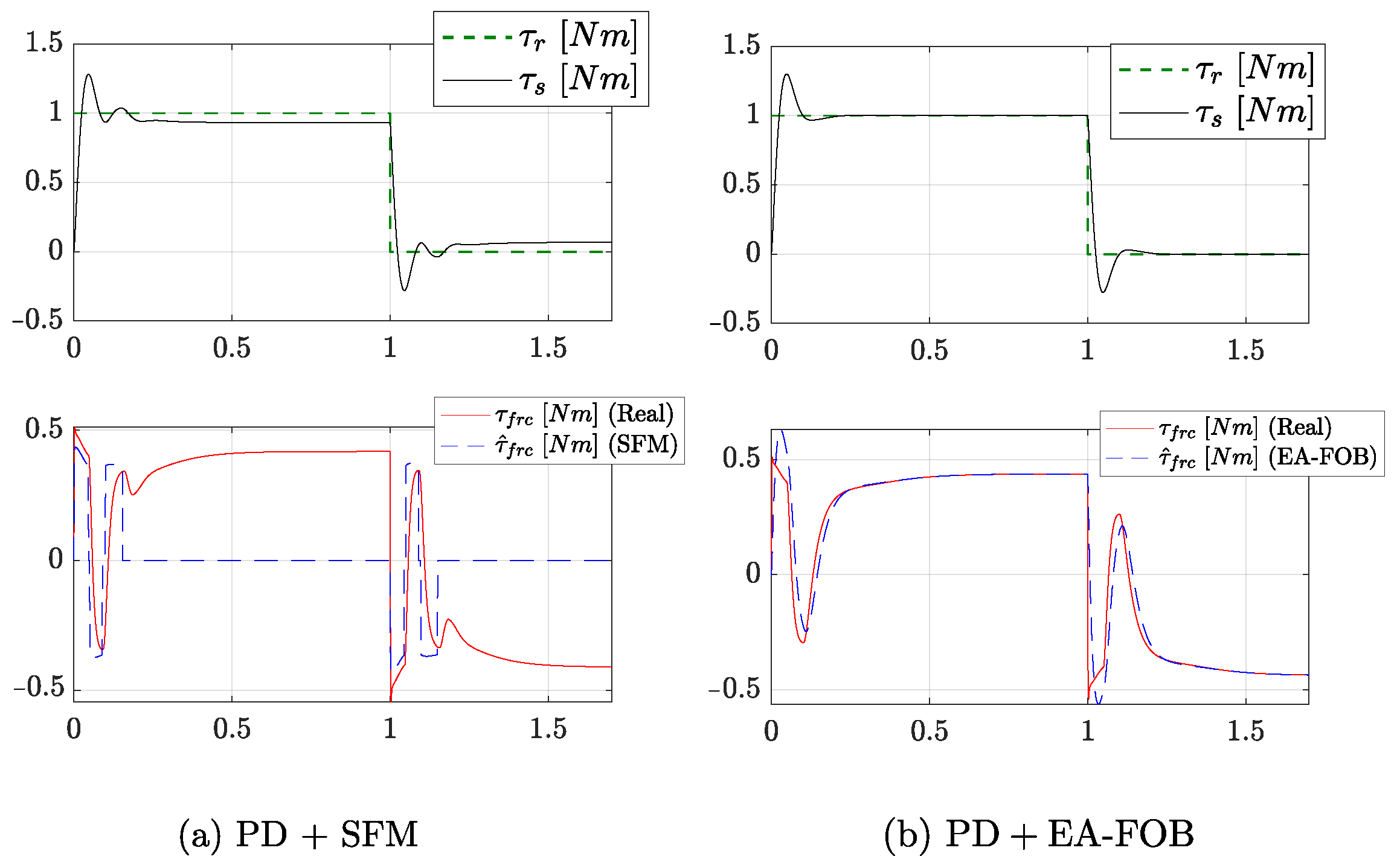 Actuators 13 00053 g007