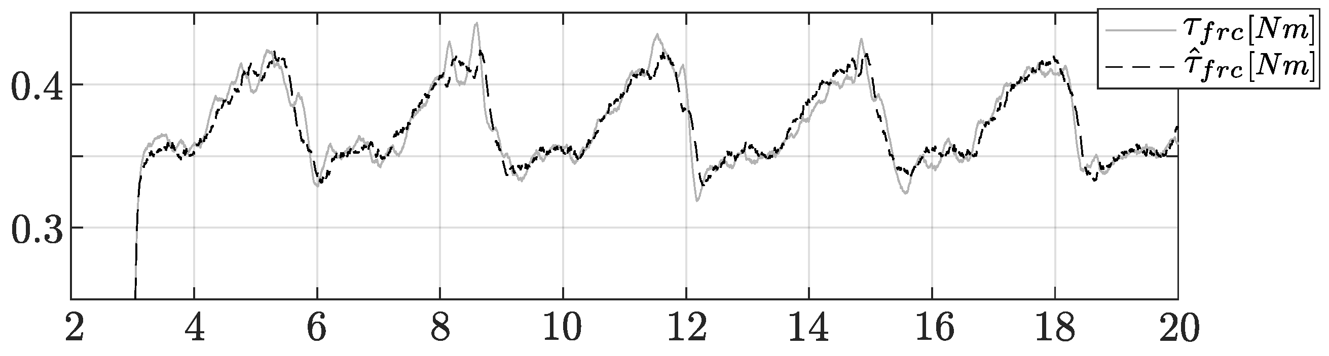 Actuators 13 00053 g009