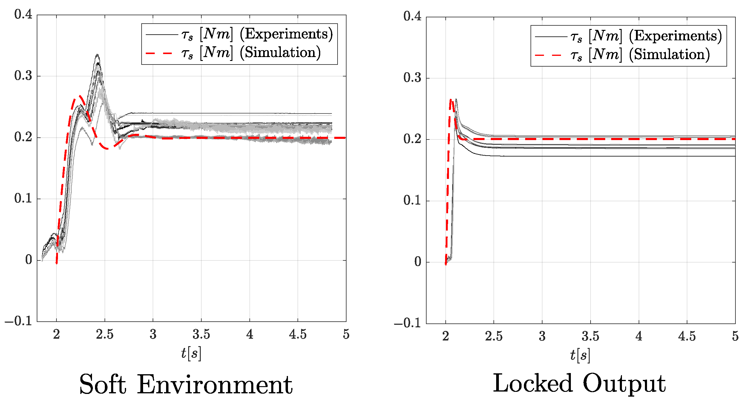 Actuators 13 00053 g011