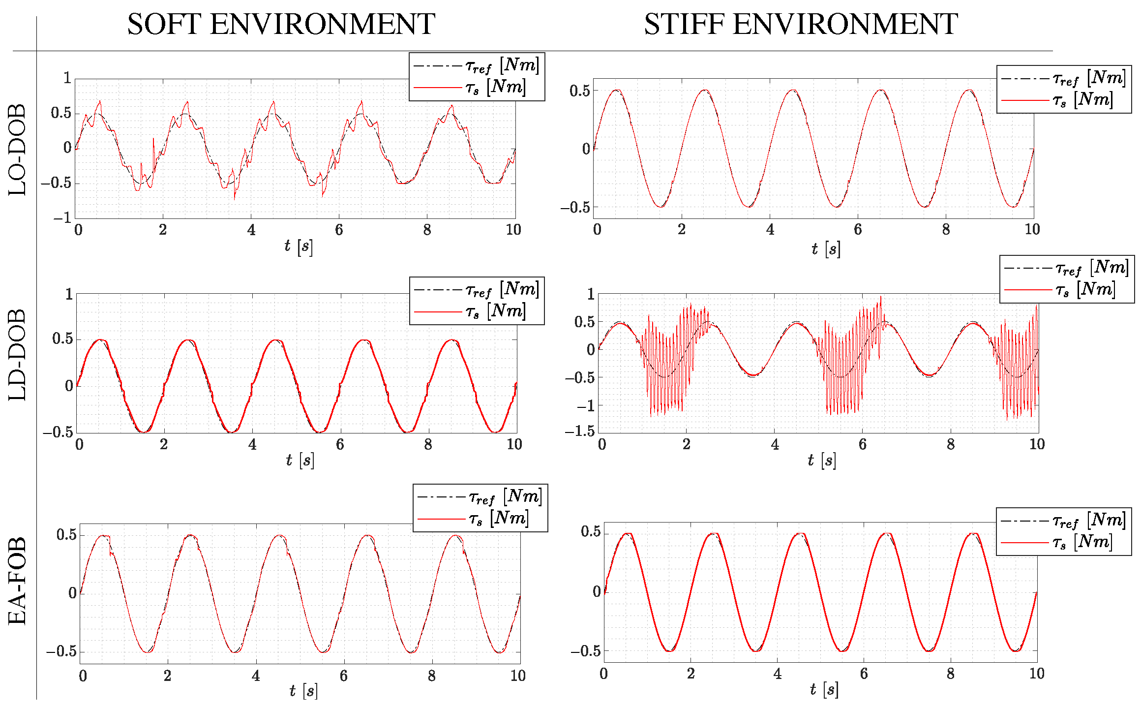 Actuators 13 00053 g013