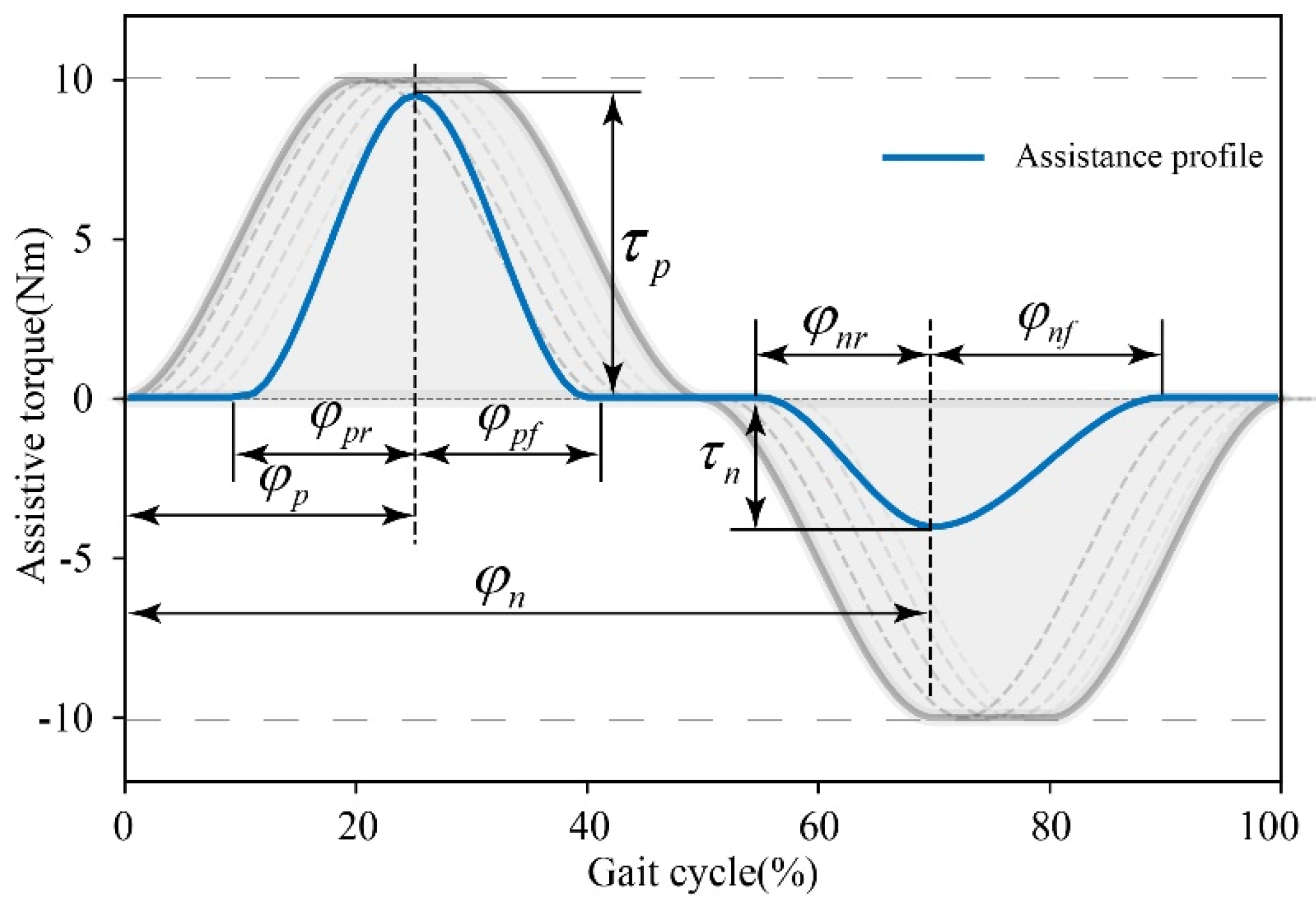 Actuators 13 00054 g005