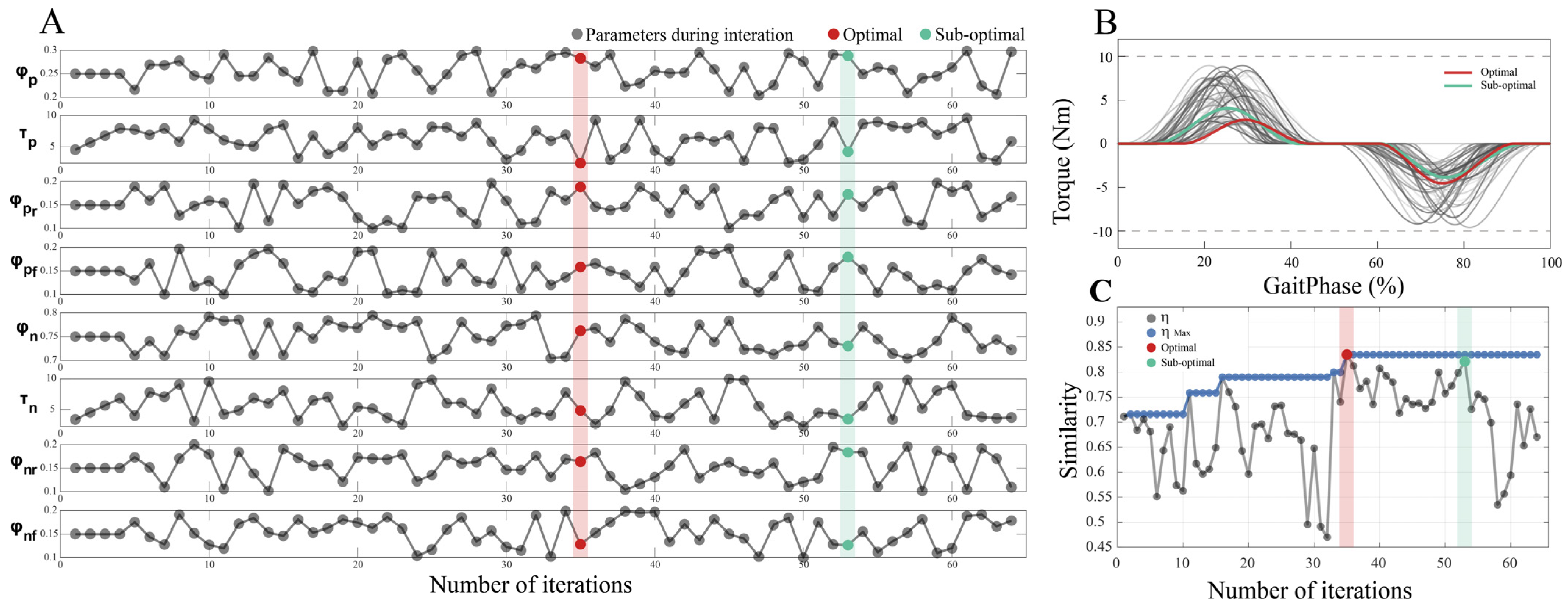 Actuators 13 00054 g006
