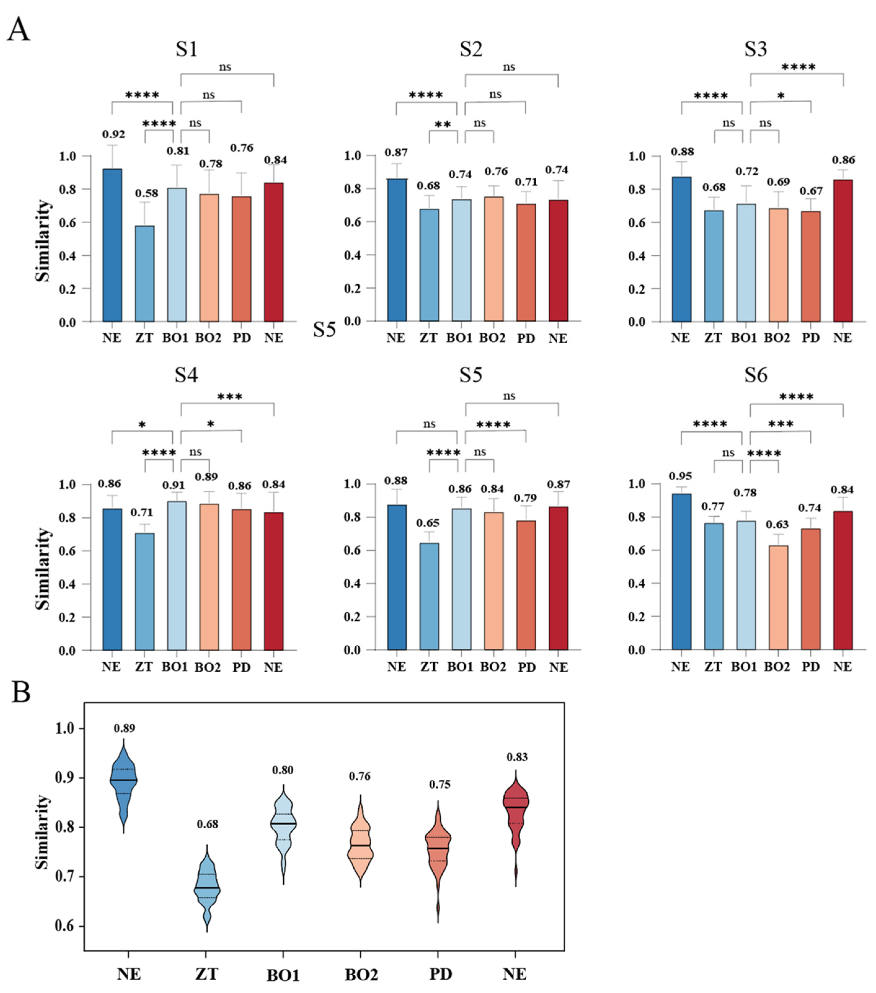 Actuators 13 00054 g007
