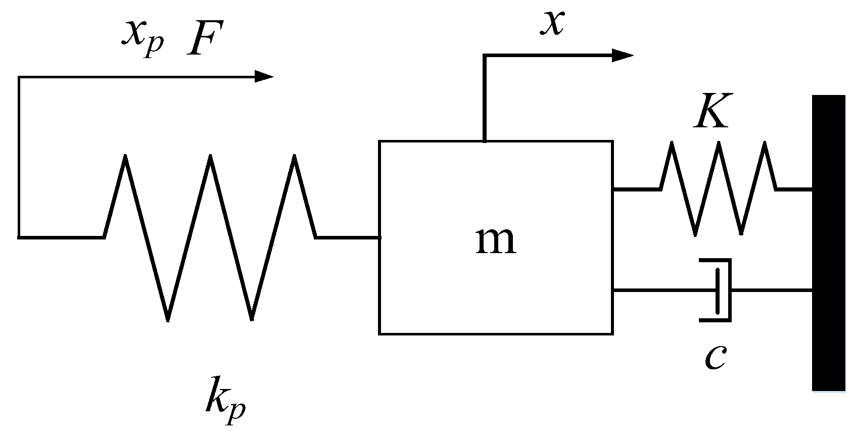 Actuators 13 00055 g004