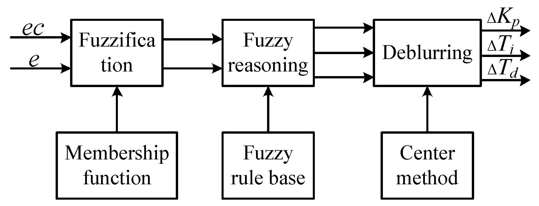 Actuators 13 00055 g010