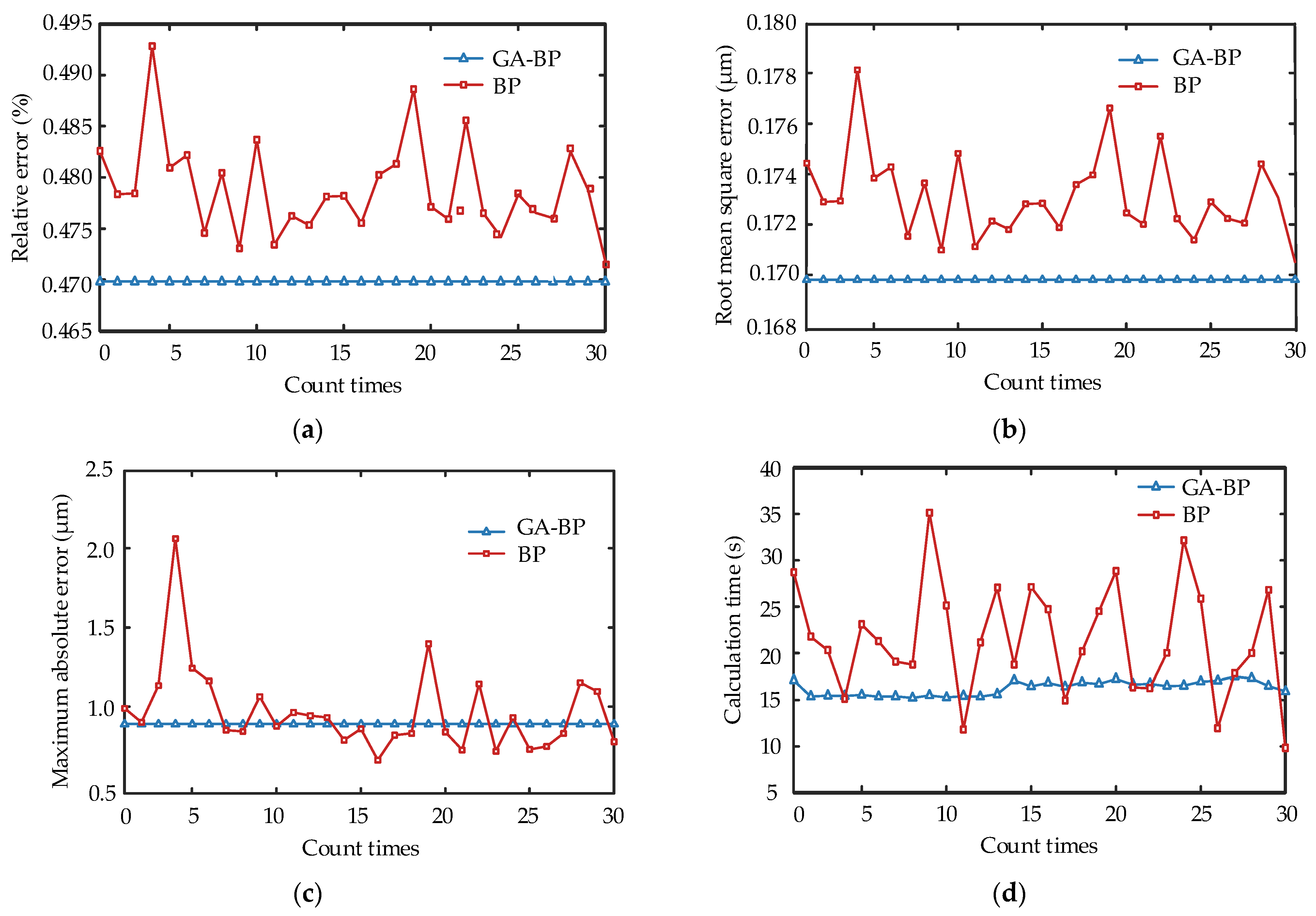 Actuators 13 00055 g012