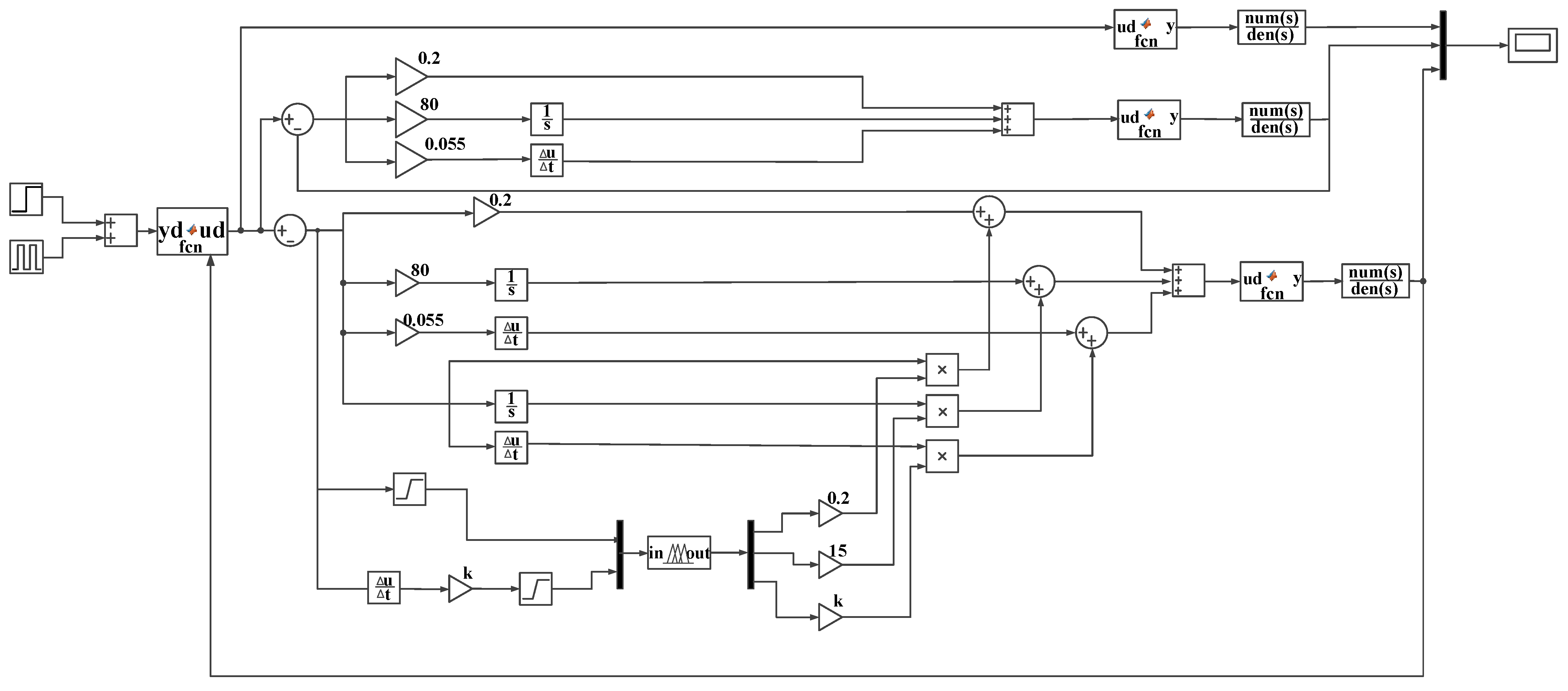 Actuators 13 00055 g013