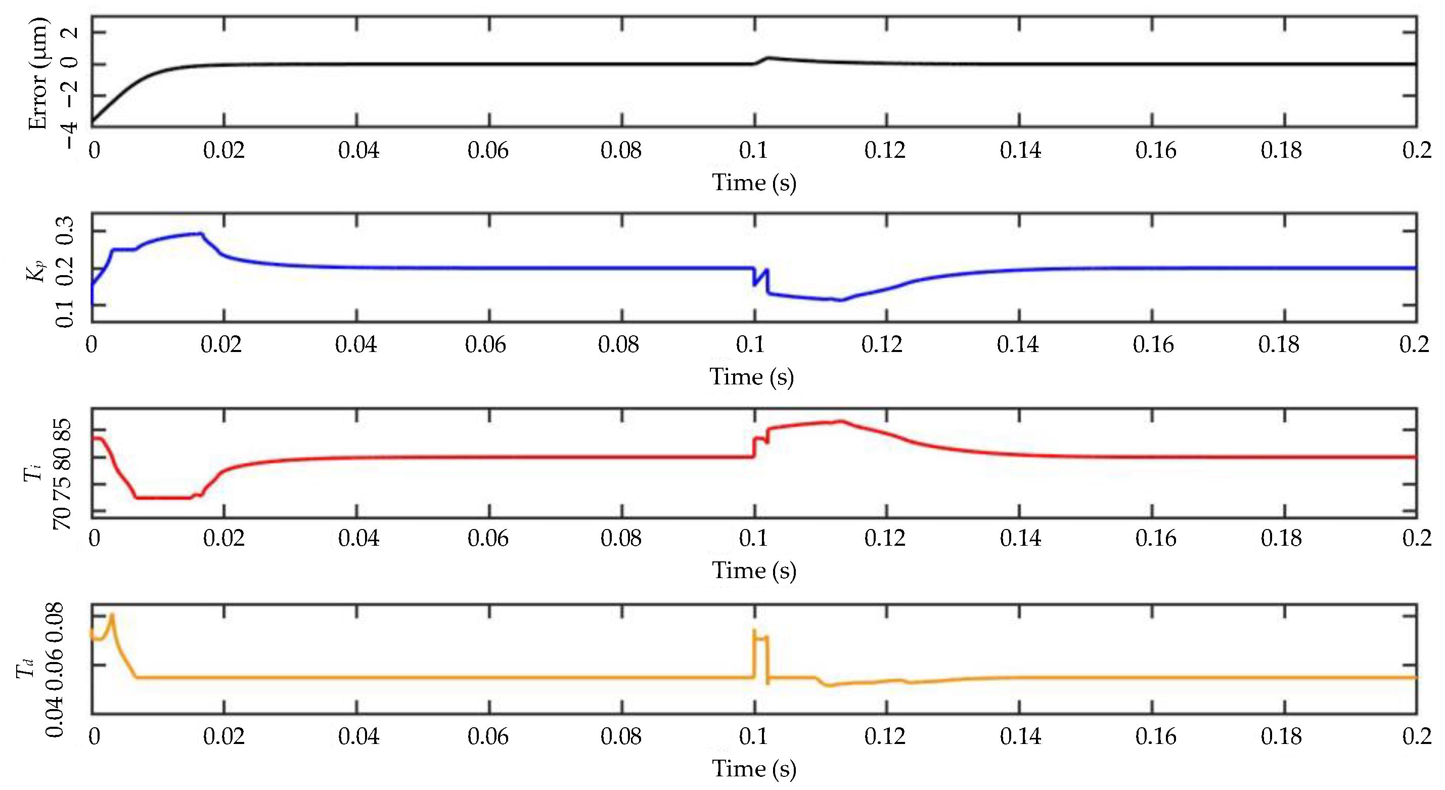 Actuators 13 00055 g015