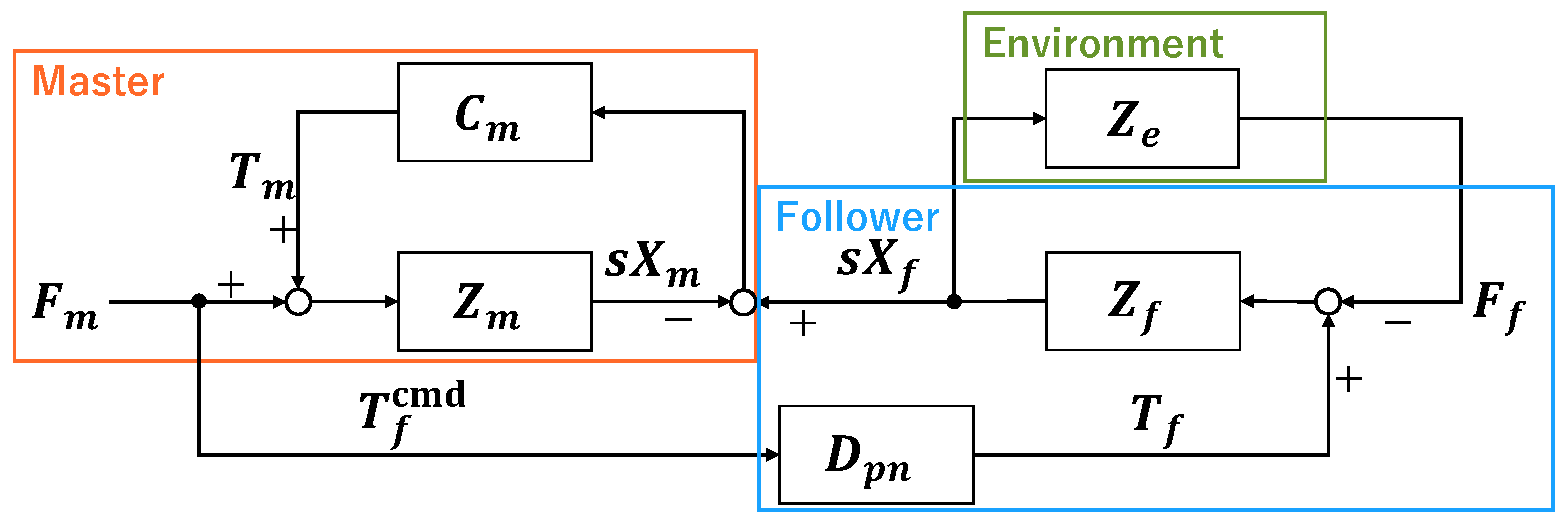 Actuators 13 00056 g003