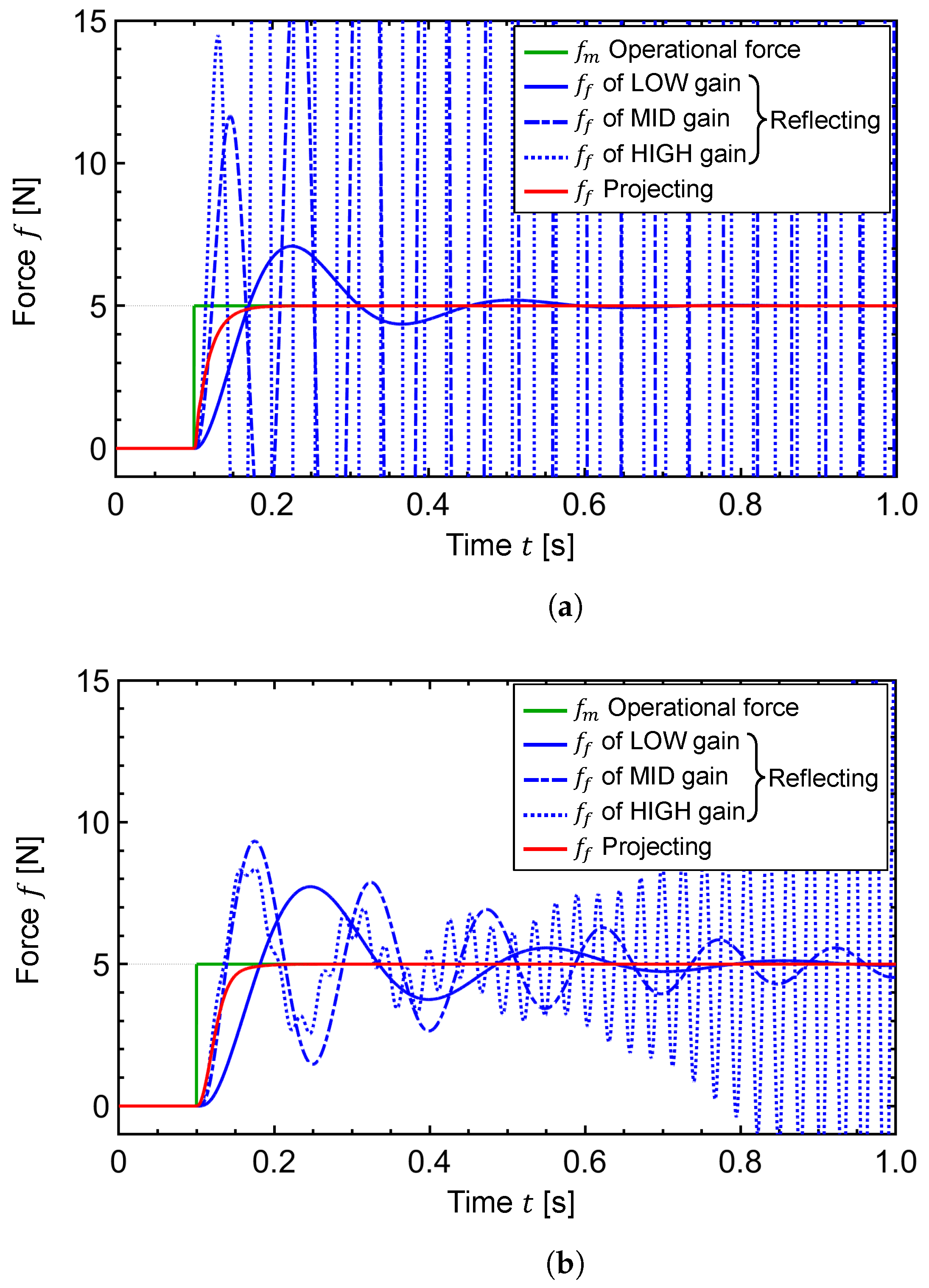 Actuators 13 00056 g004