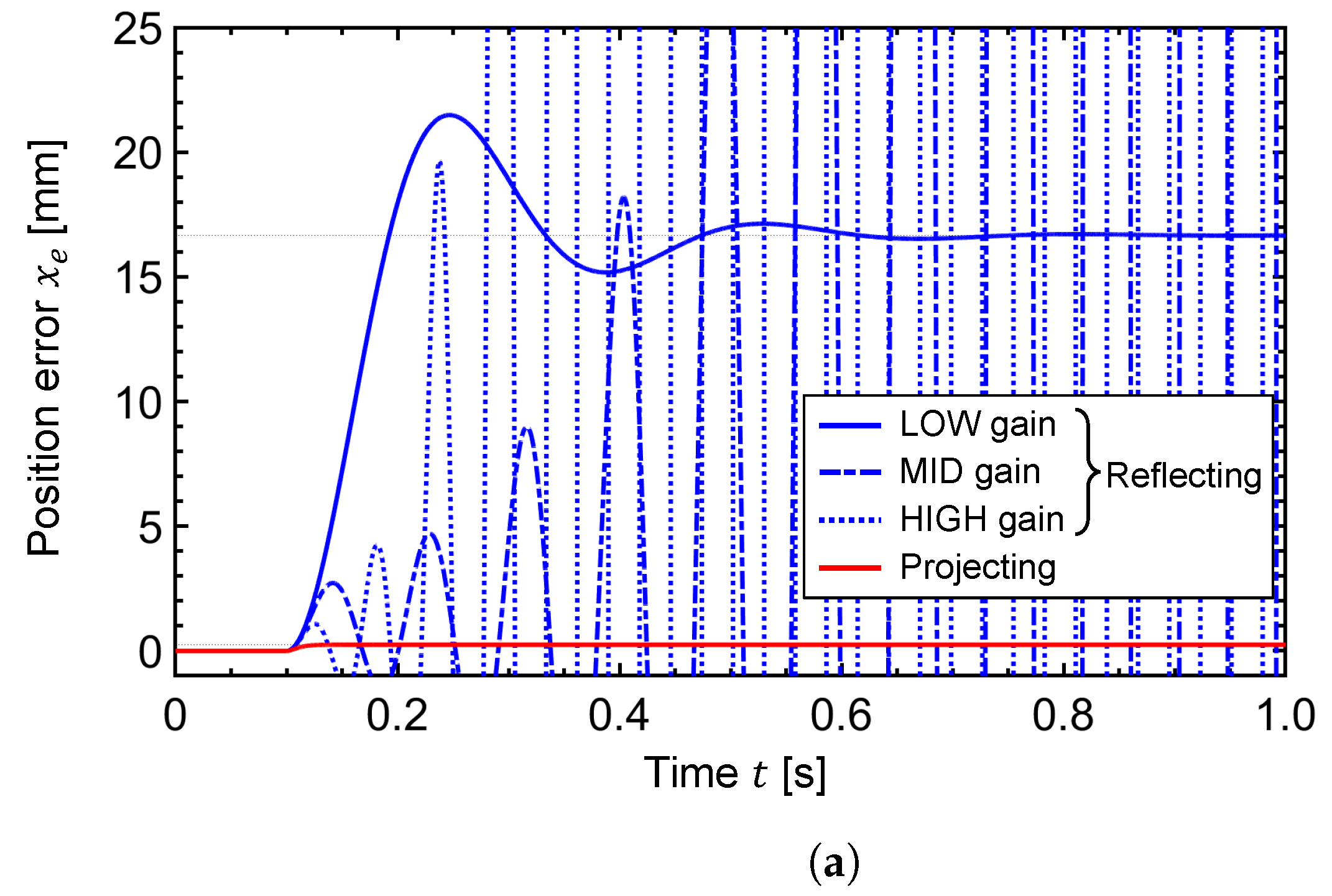 Actuators 13 00056 g005a