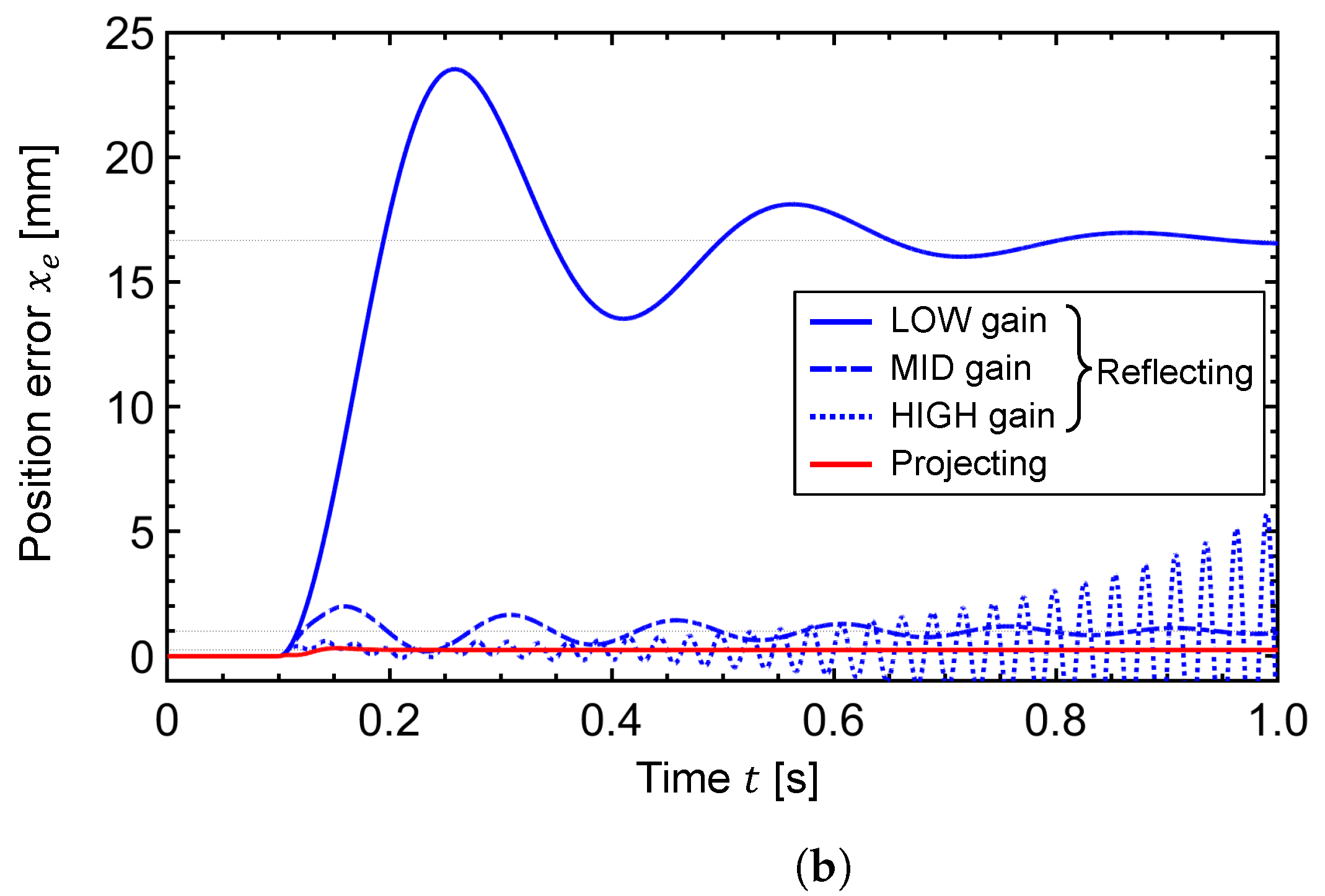Actuators 13 00056 g005b