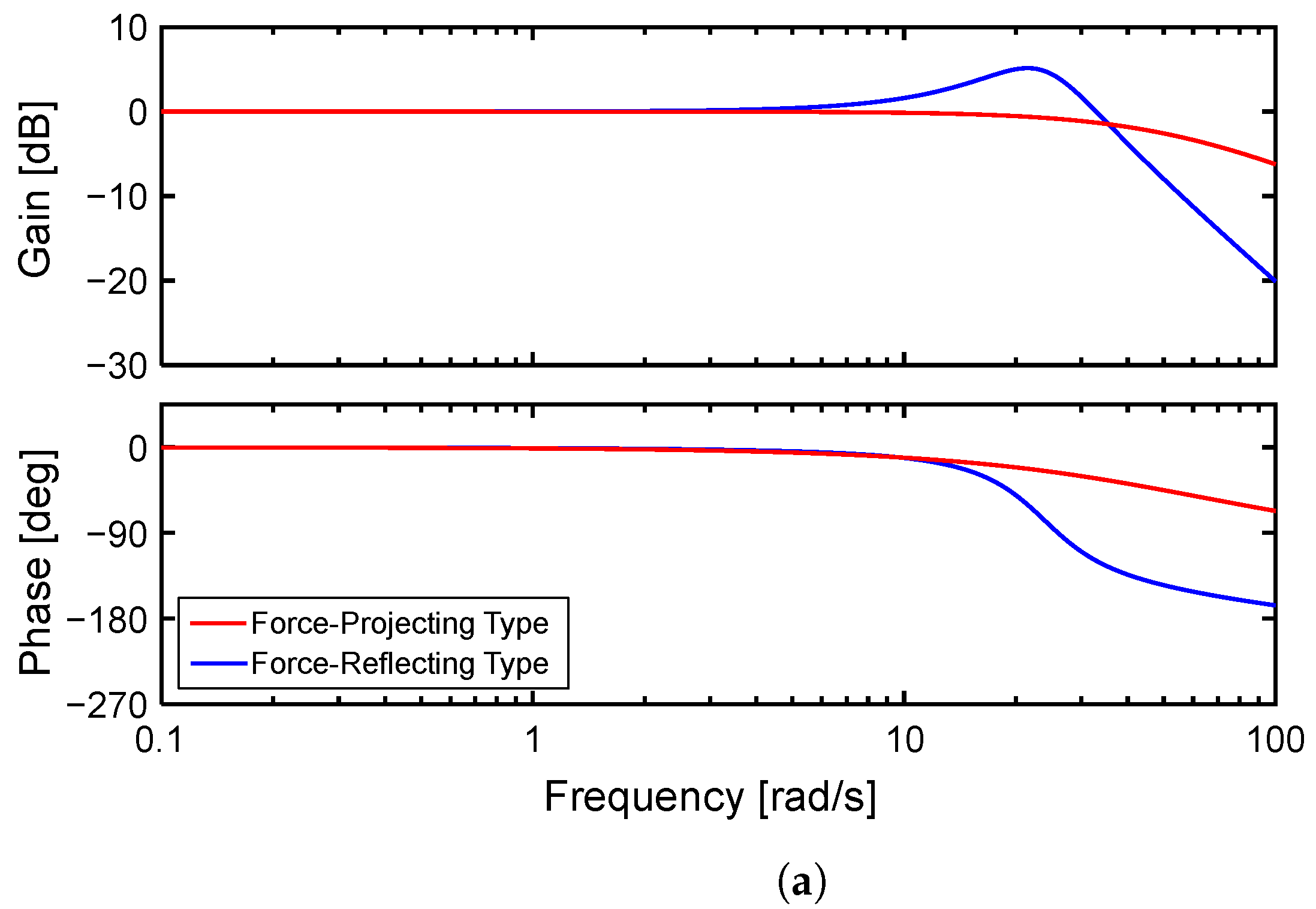 Actuators 13 00056 g006a
