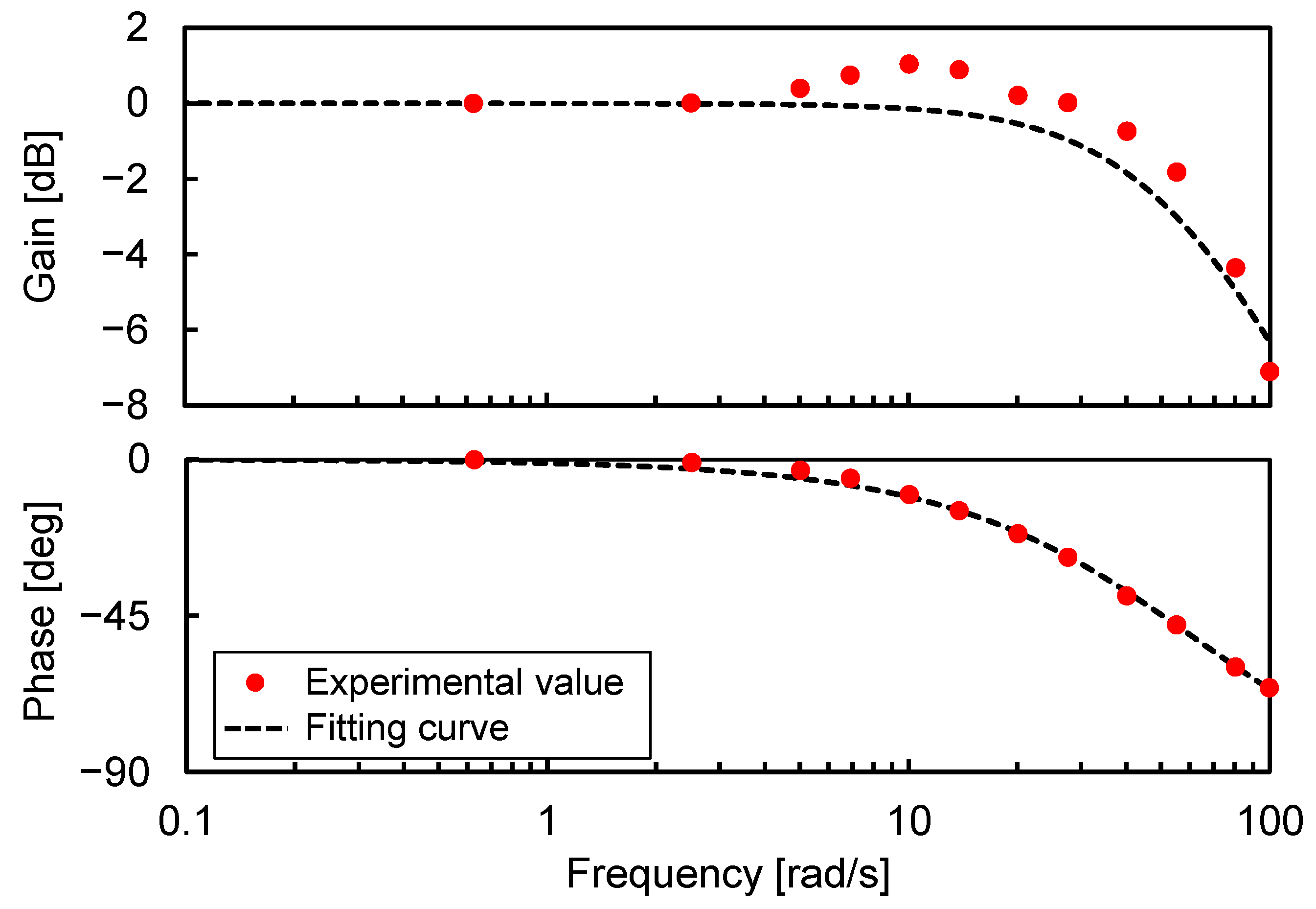 Actuators 13 00056 g013