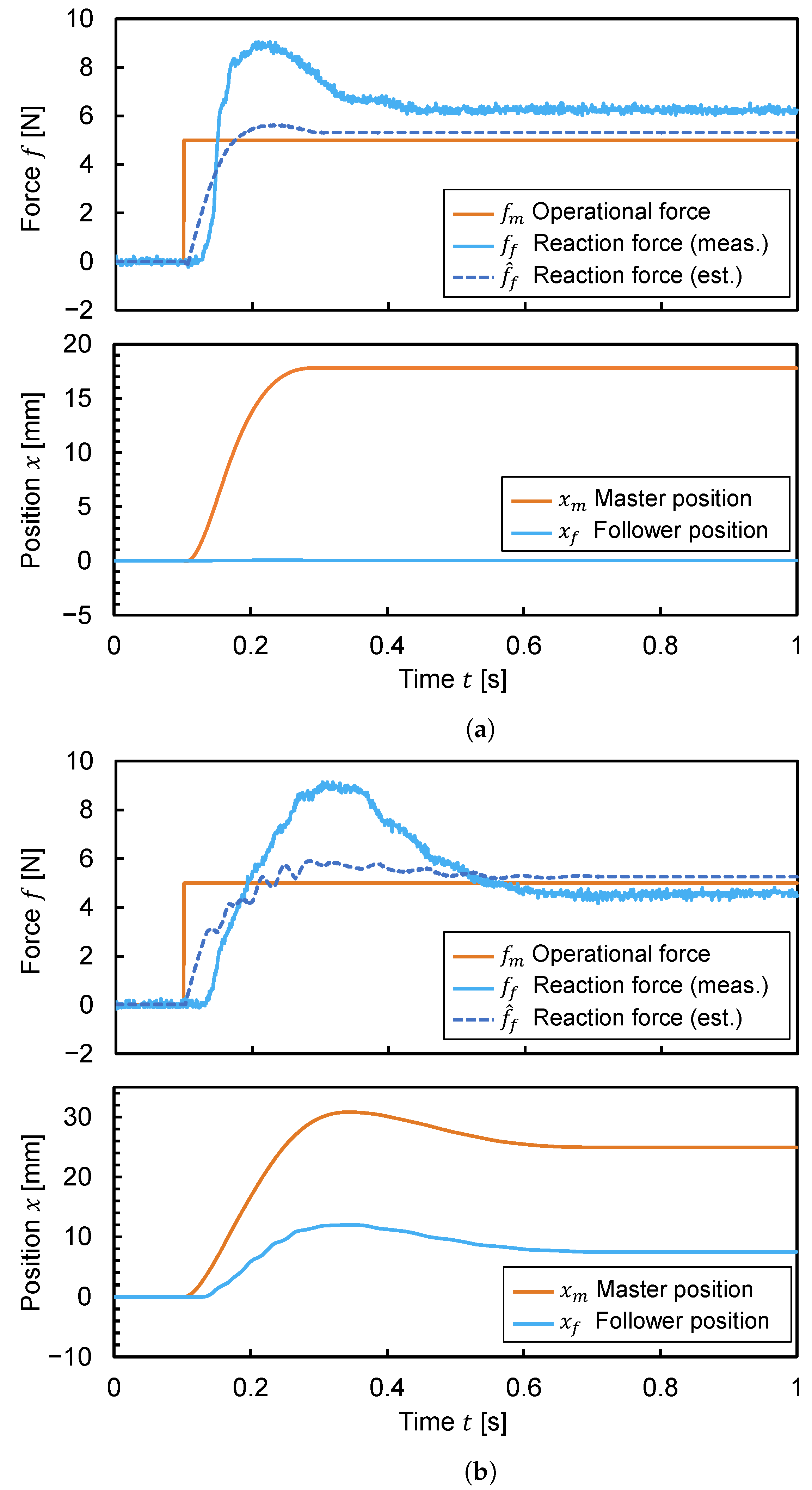 Actuators 13 00056 g017