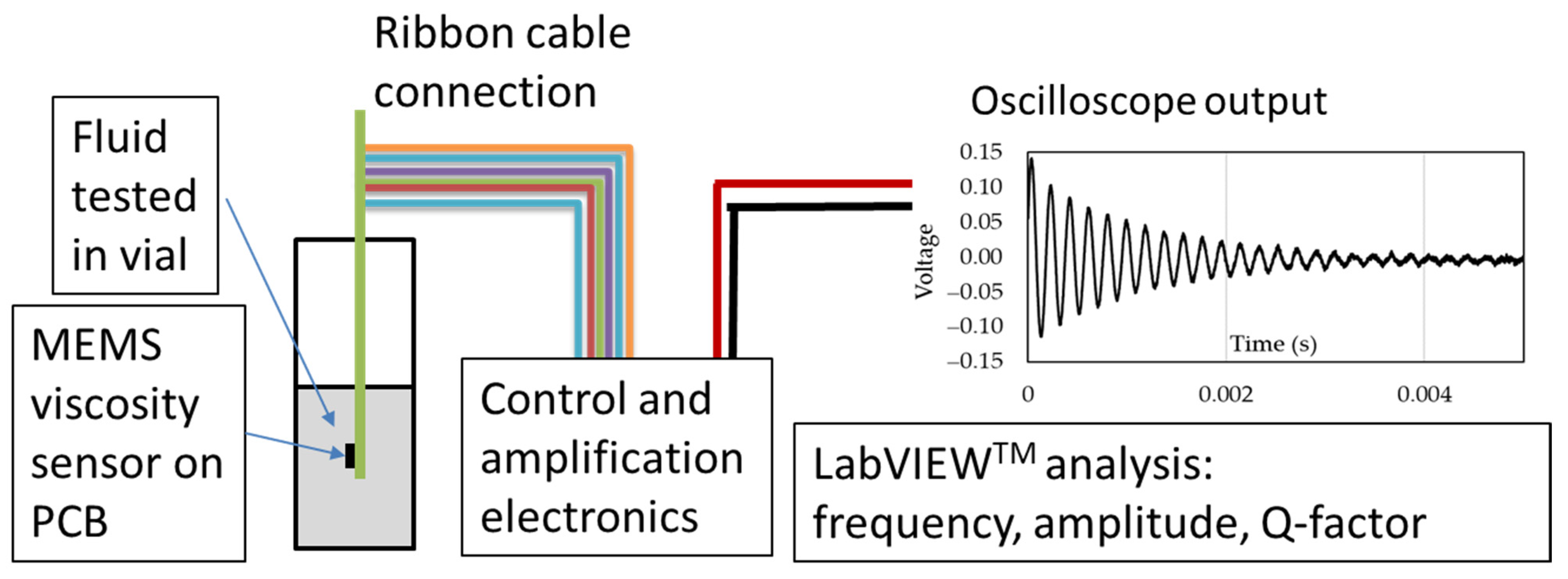 Actuators 13 00057 g003