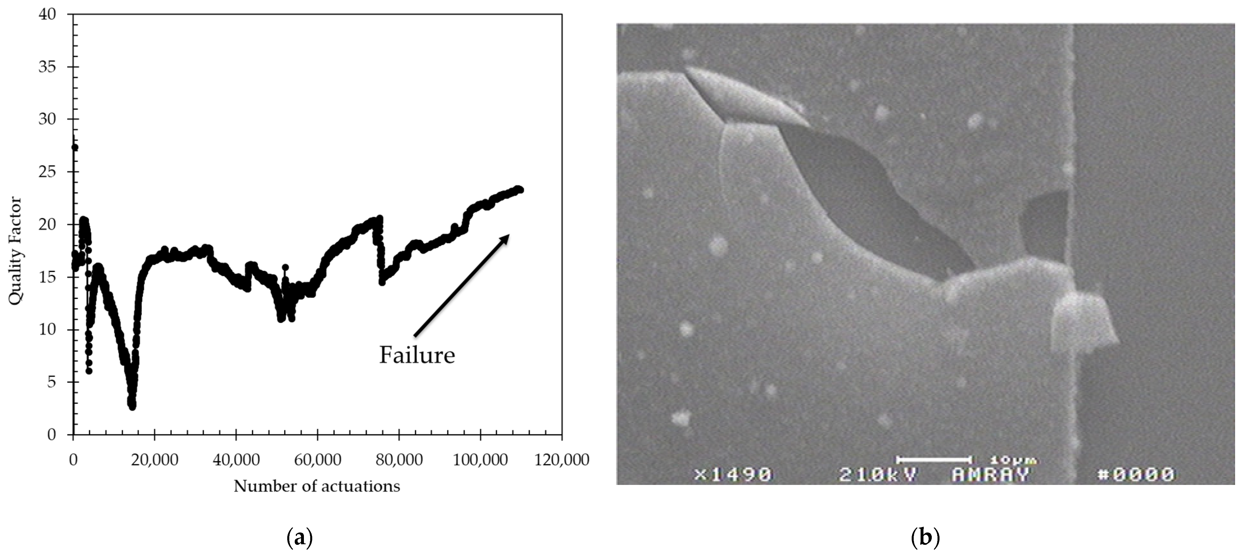 Actuators 13 00057 g006