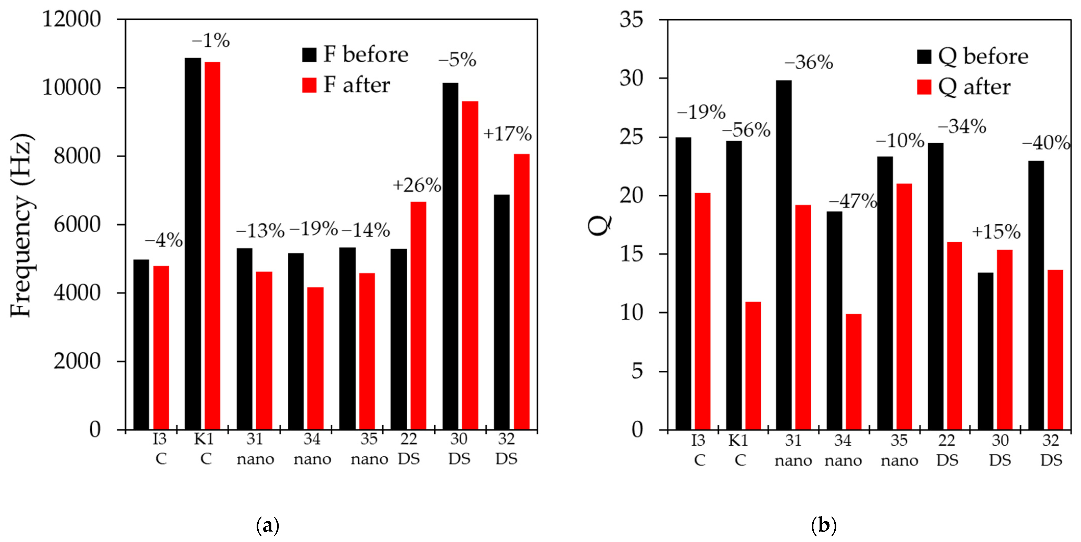 Actuators 13 00057 g007