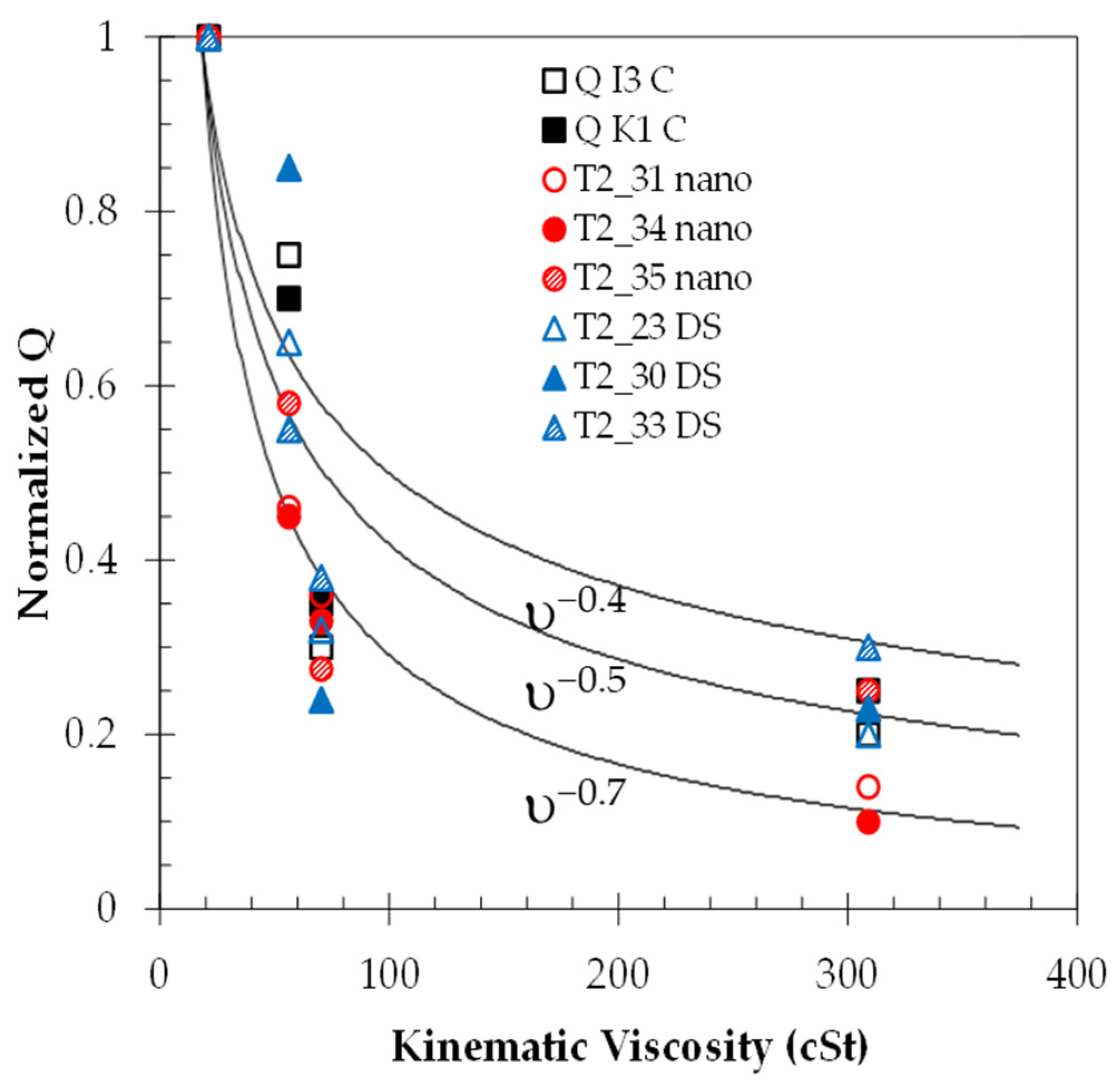 Actuators 13 00057 g008