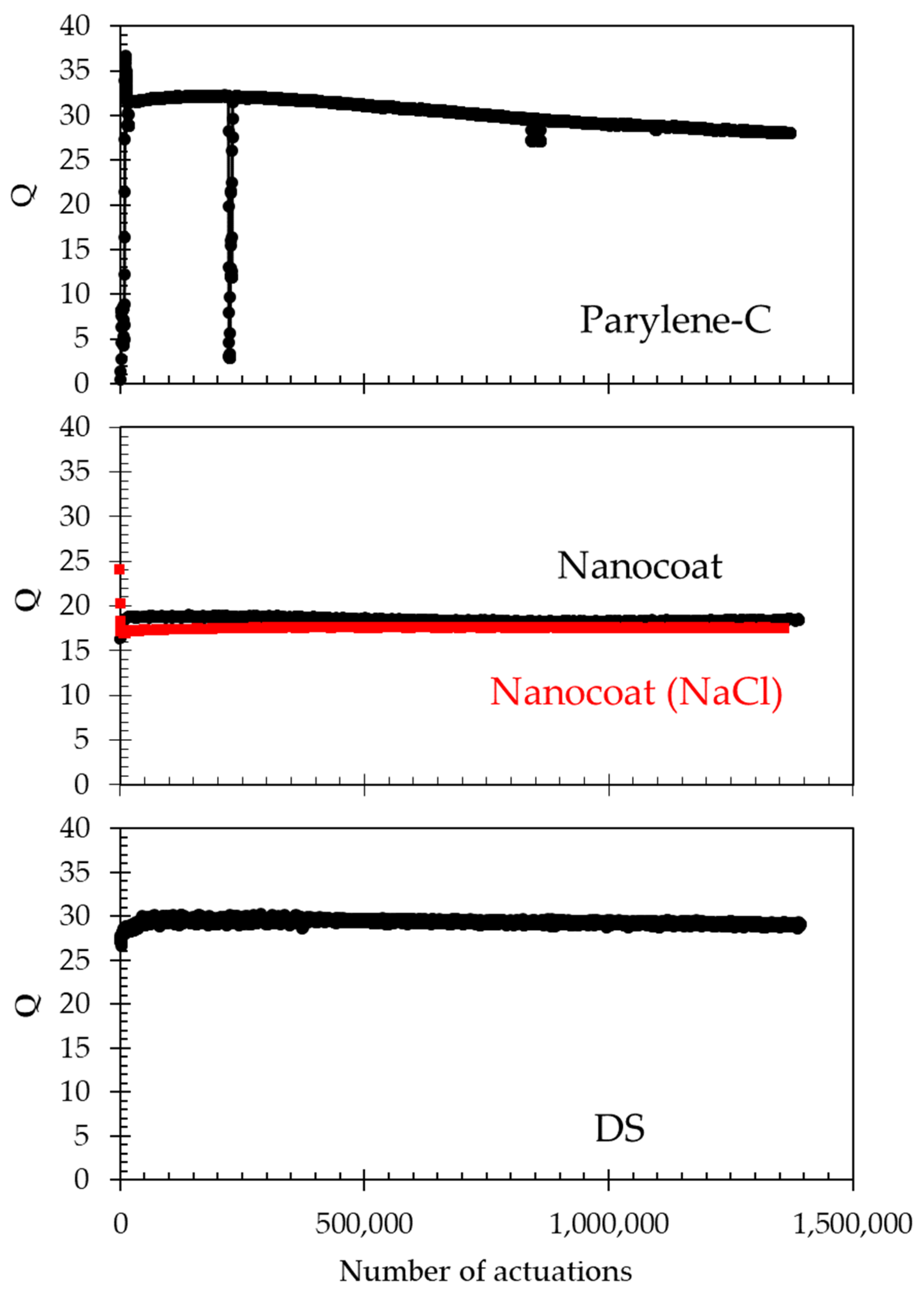 Actuators 13 00057 g009