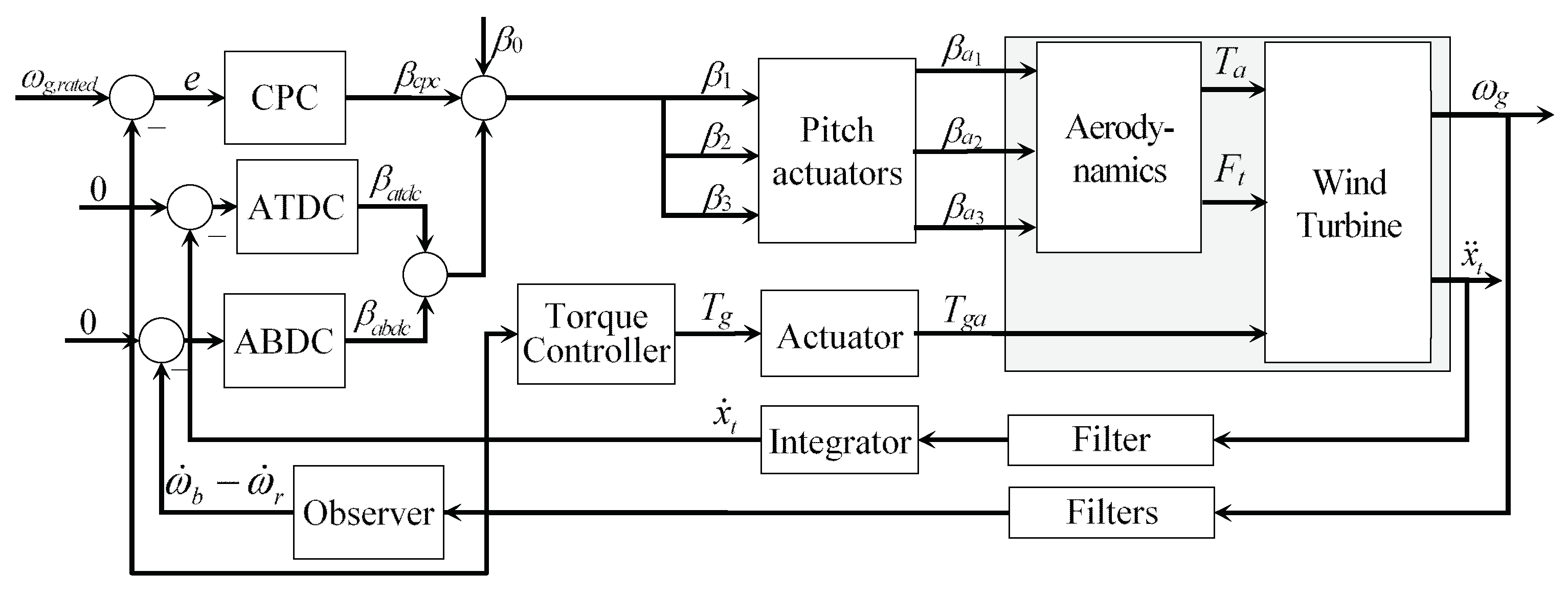 Actuators 13 00058 g002