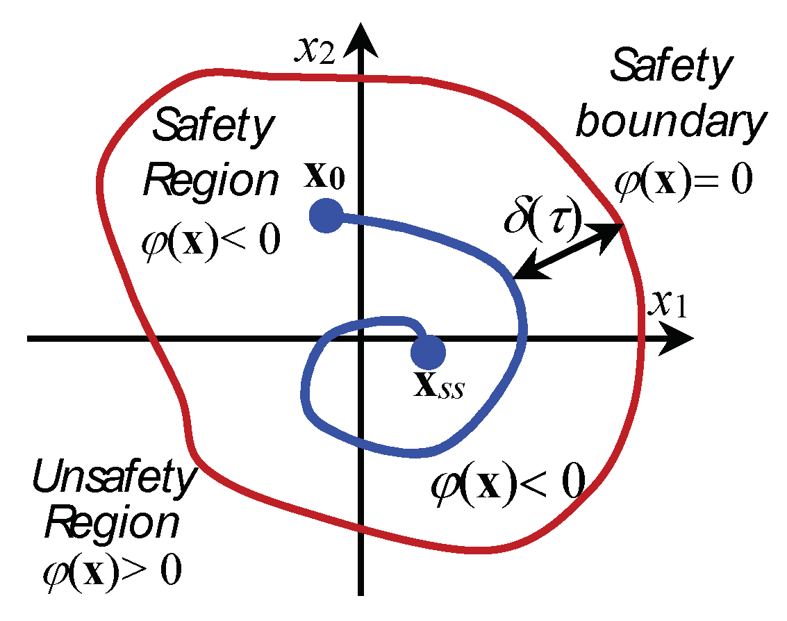 Actuators 13 00058 g003