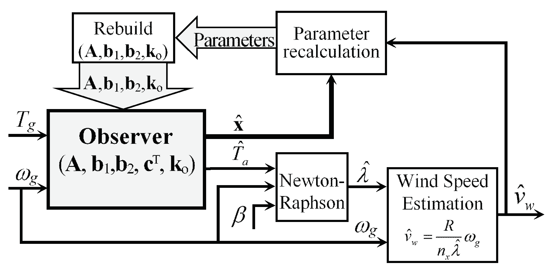 Actuators 13 00058 g006