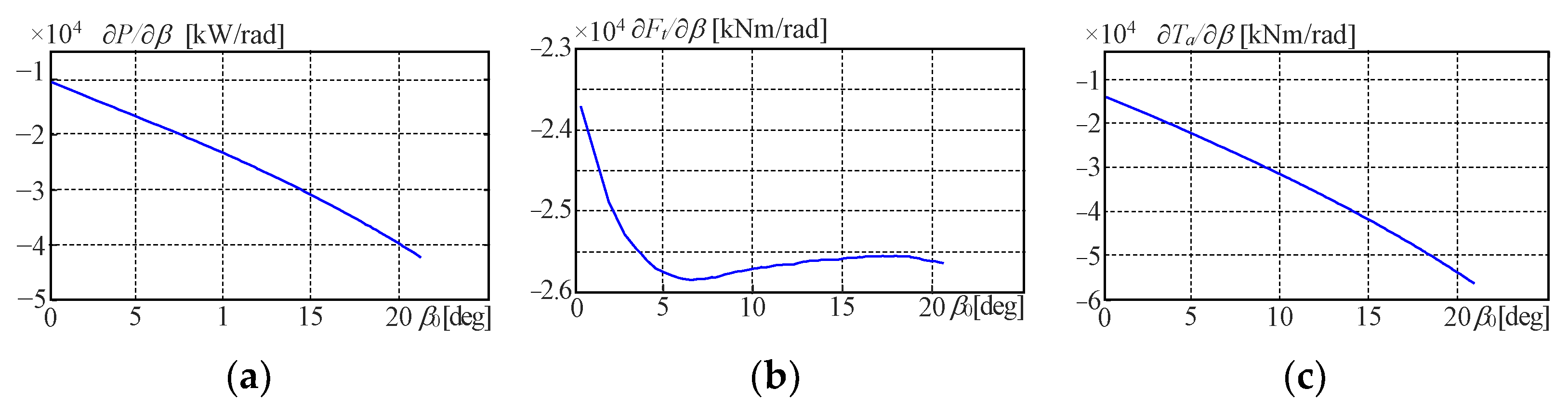 Actuators 13 00058 g007