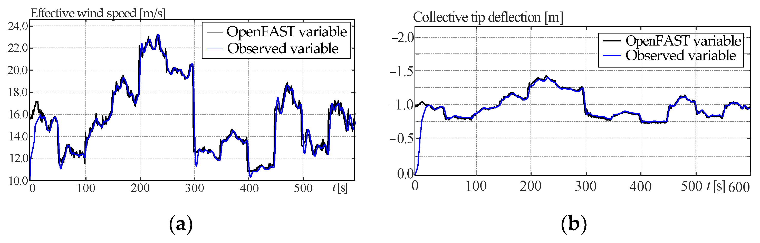 Actuators 13 00058 g008