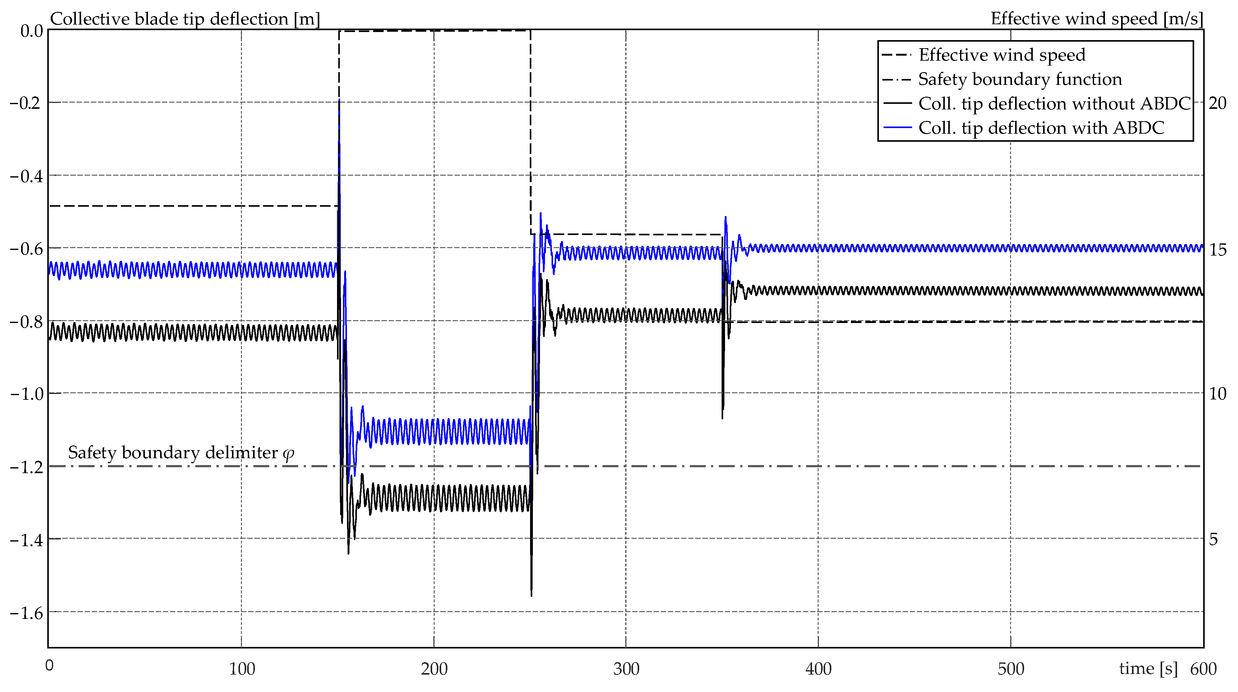 Actuators 13 00058 g009