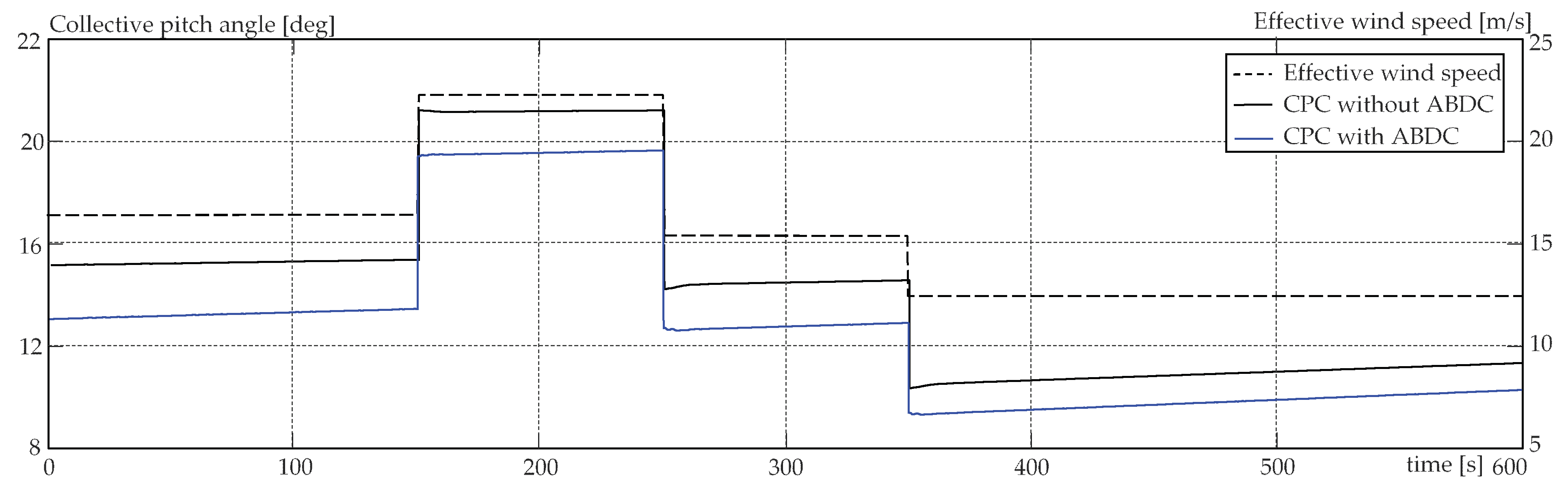 Actuators 13 00058 g011