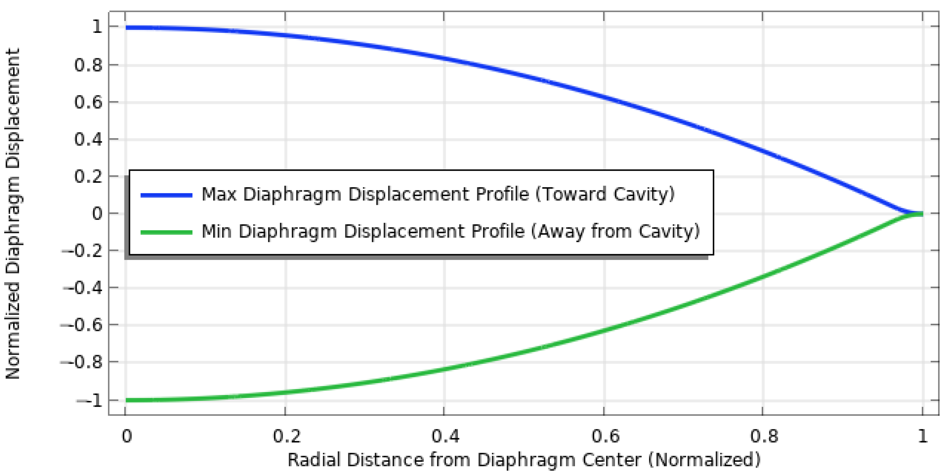 Actuators 13 00060 g004