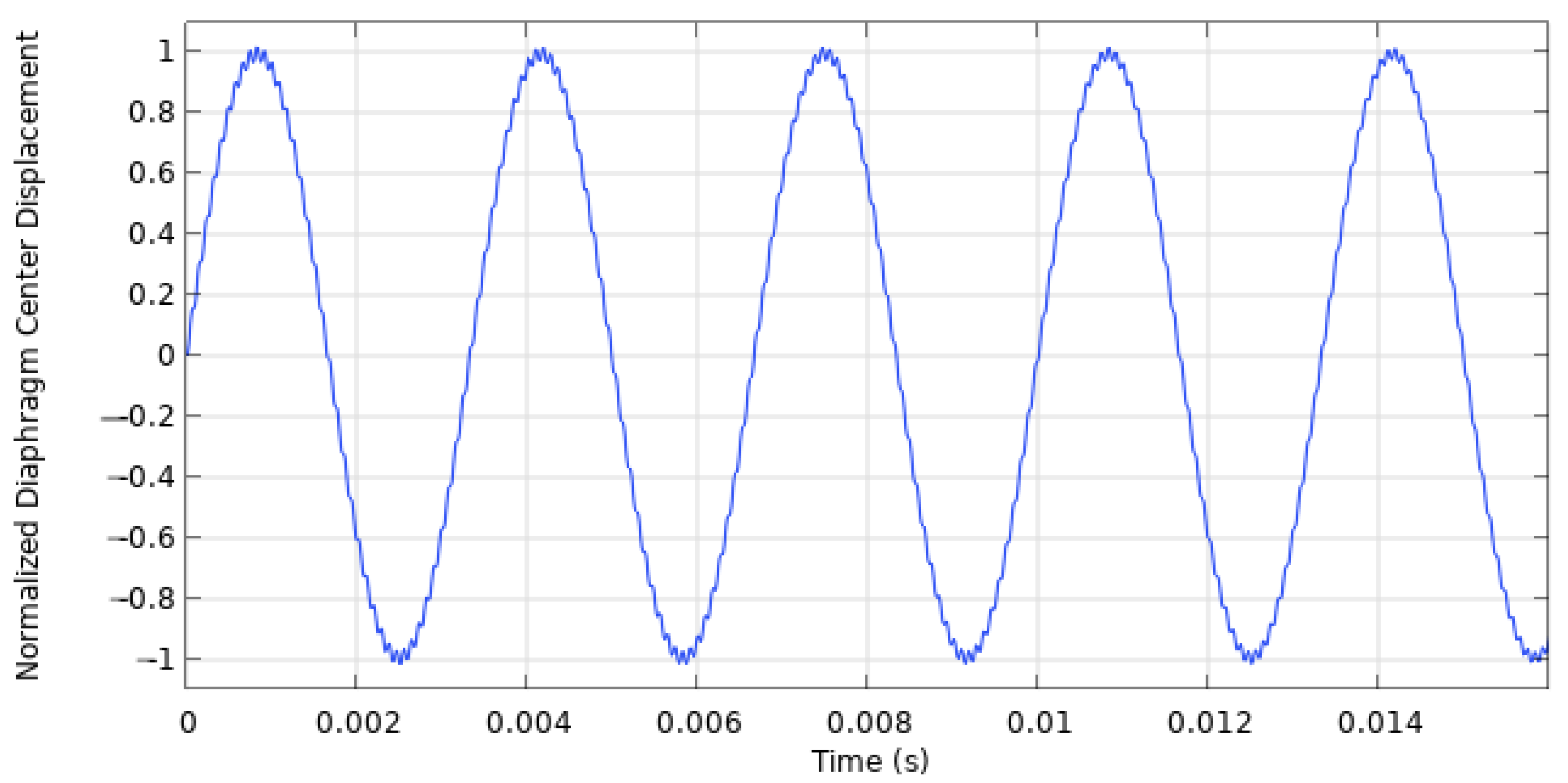 Actuators 13 00060 g005