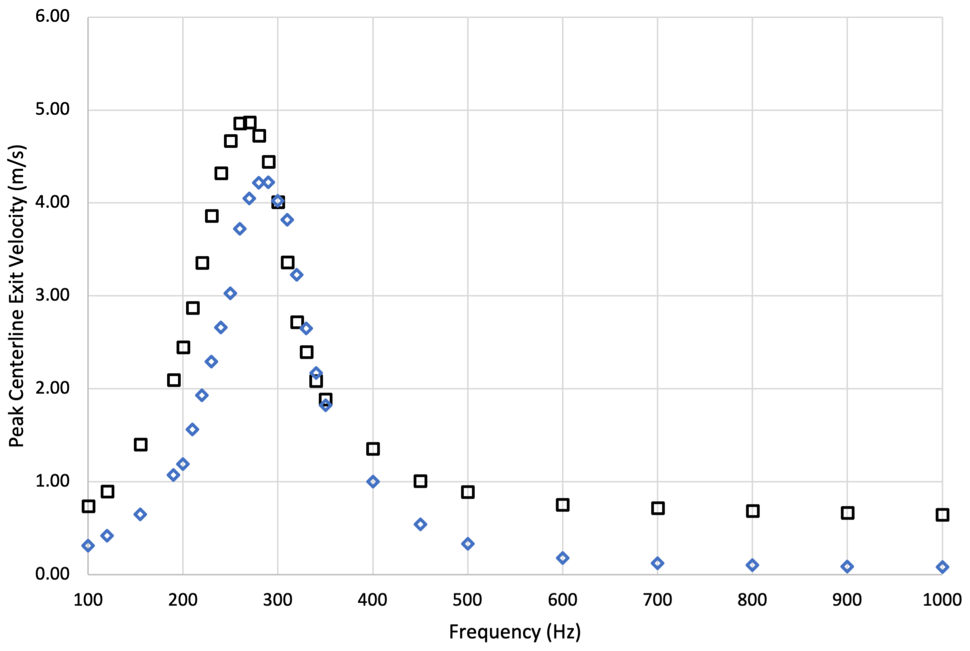 Actuators 13 00060 g013