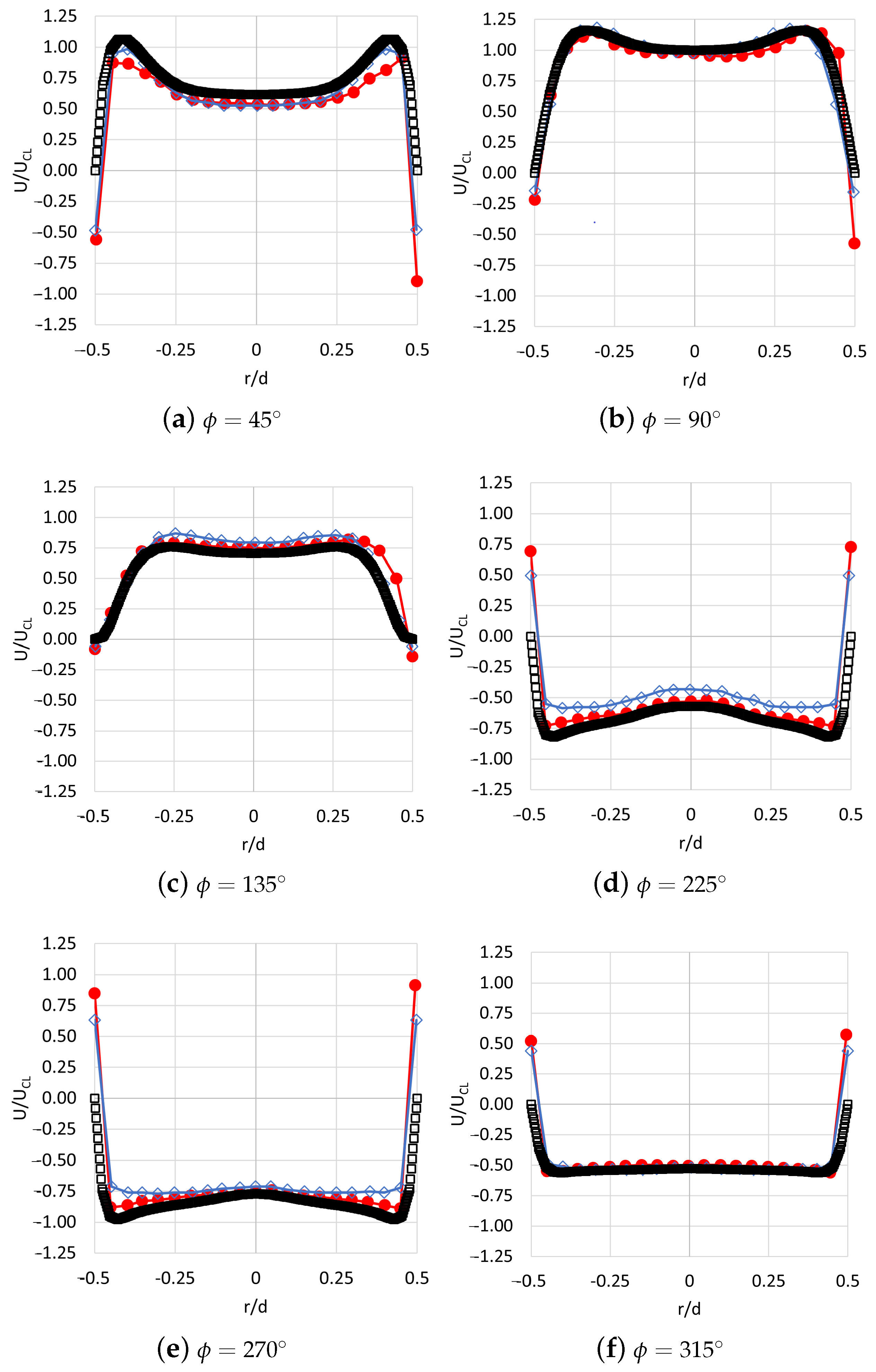 Actuators 13 00060 g014