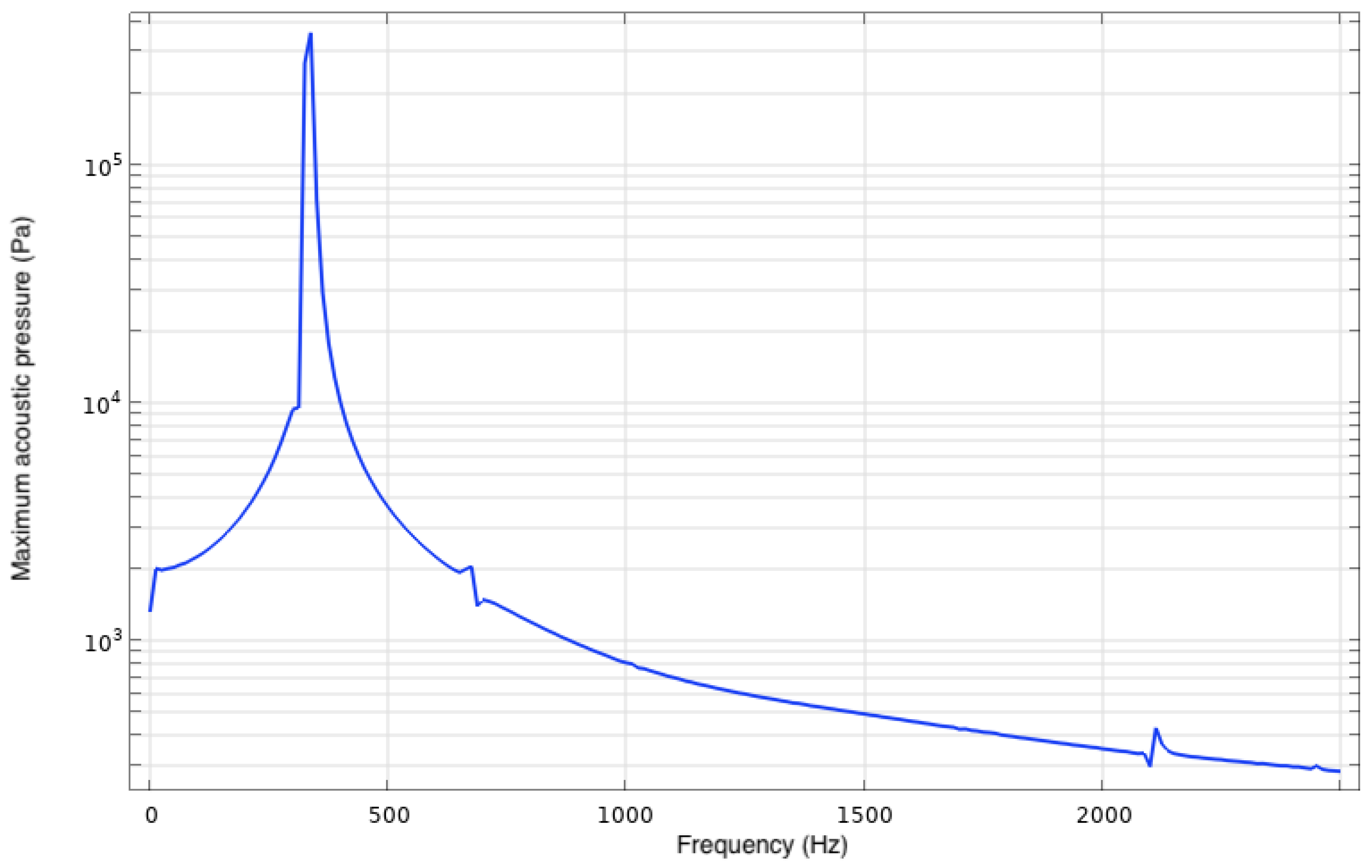 Actuators 13 00060 g022