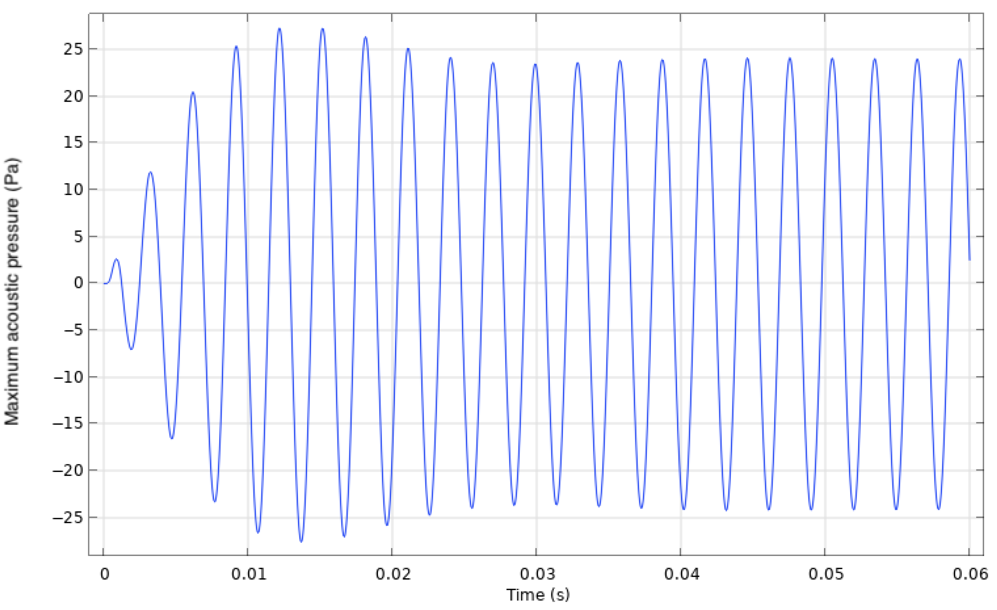 Actuators 13 00060 g023