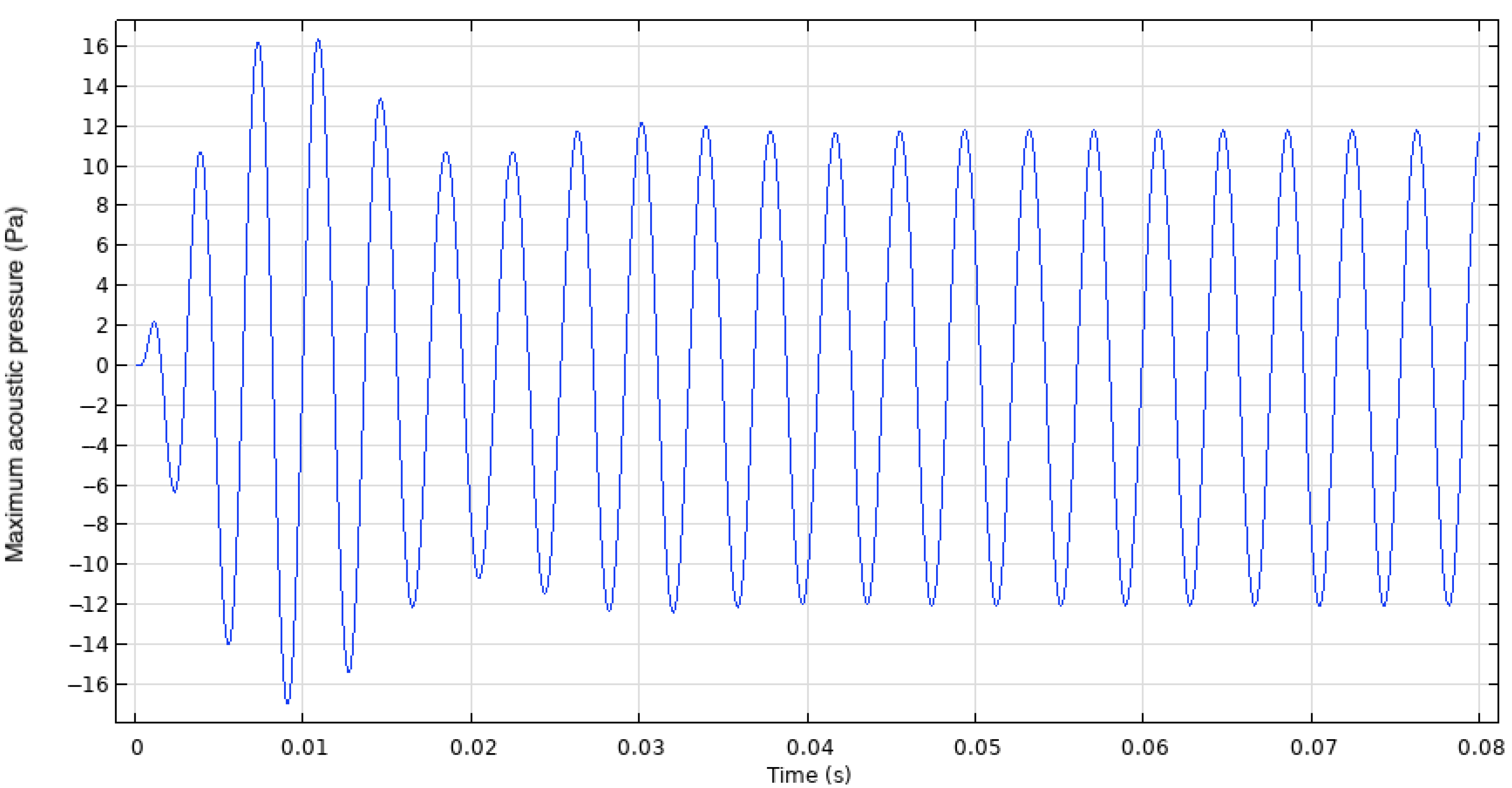 Actuators 13 00060 g025