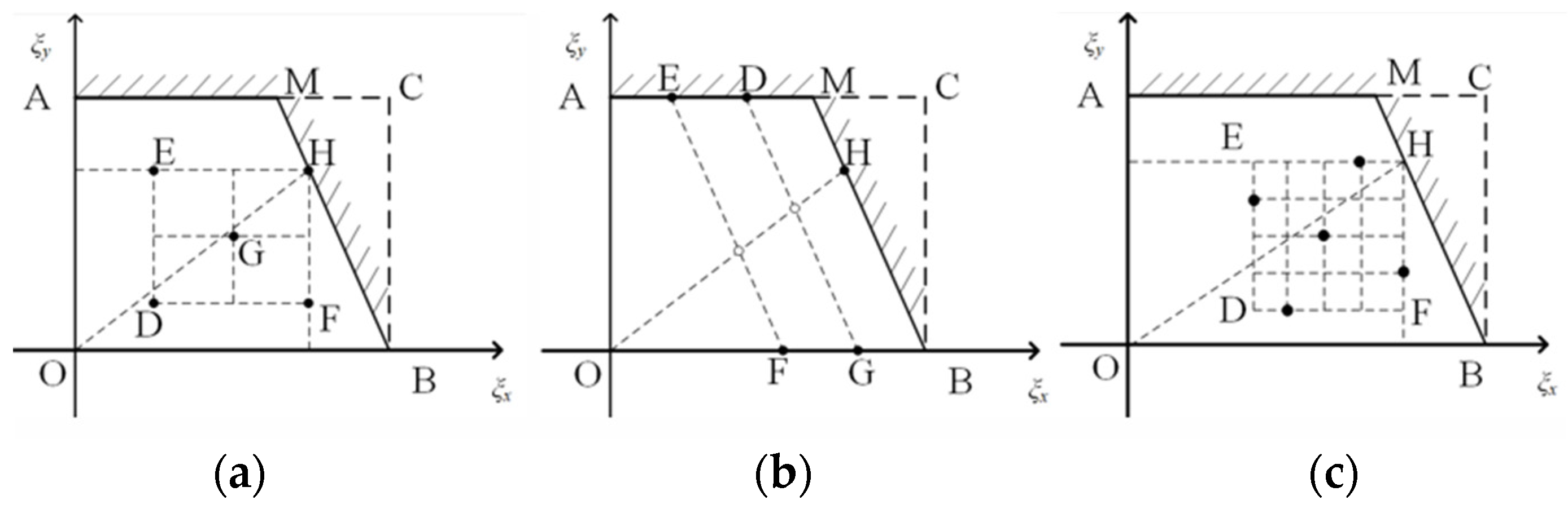 Actuators 13 00061 g004
