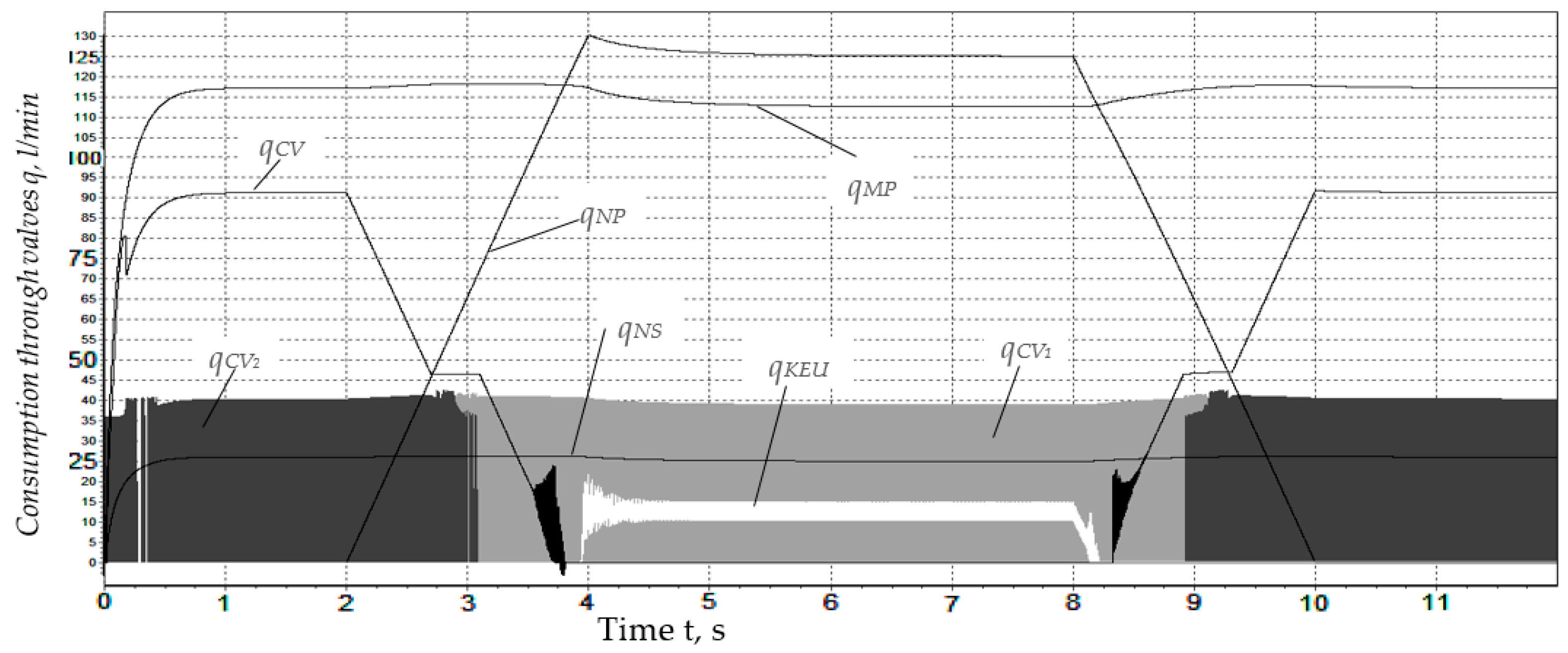 Actuators 13 00063 g008