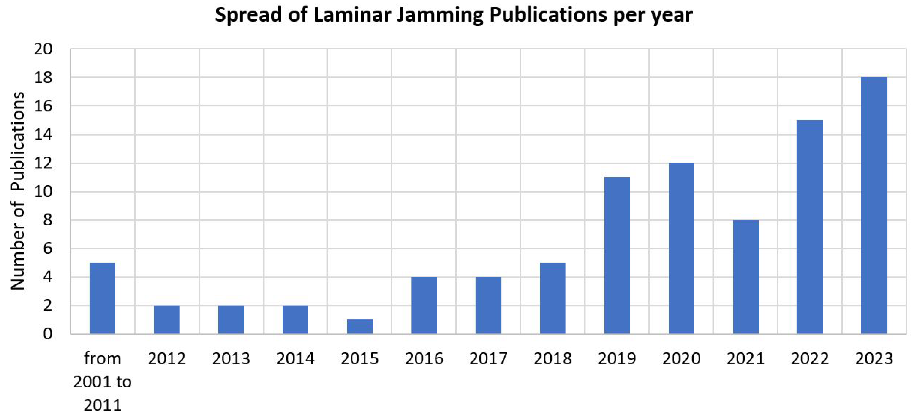 Actuators 13 00064 g001