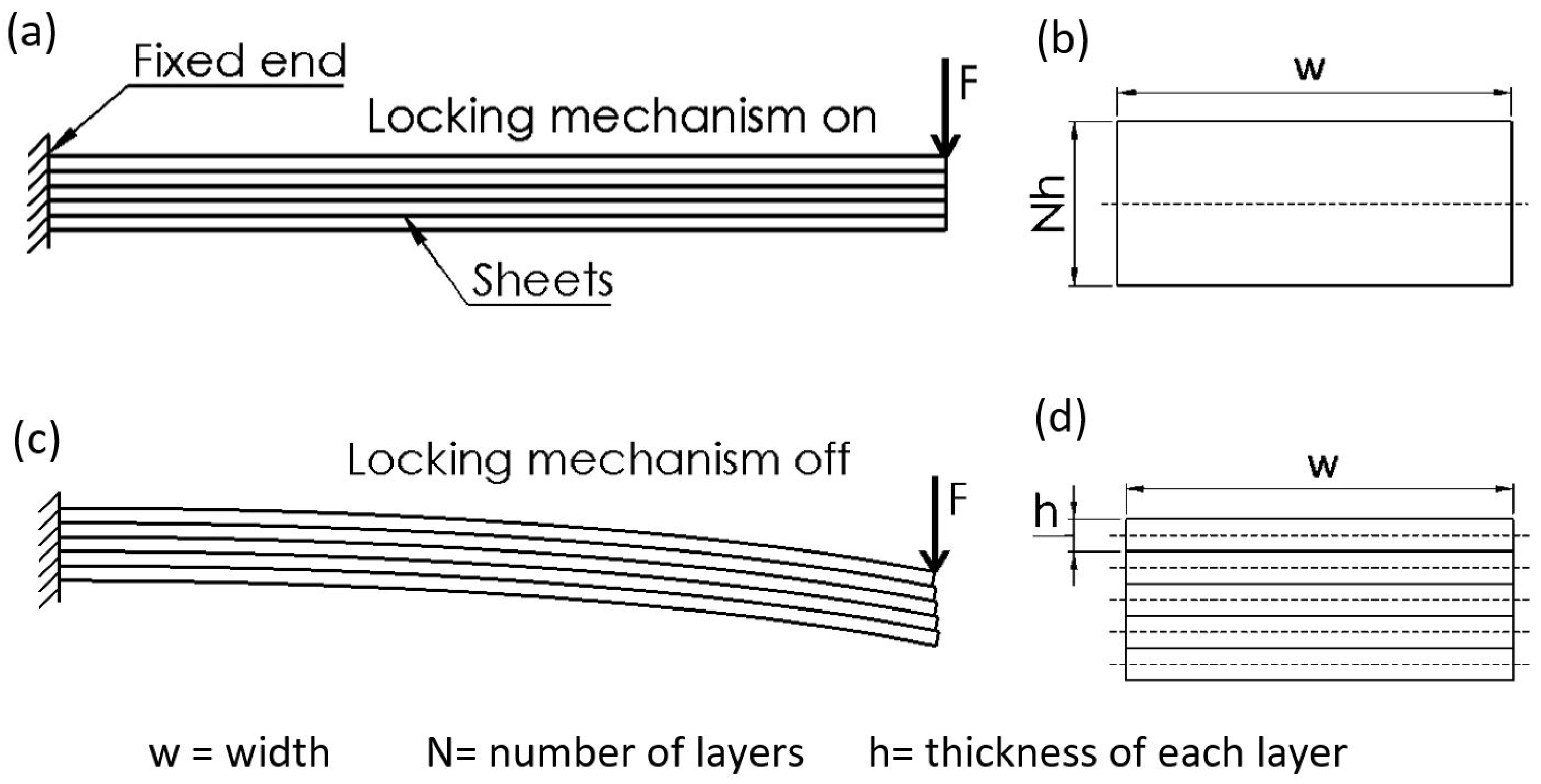 Actuators 13 00064 g002
