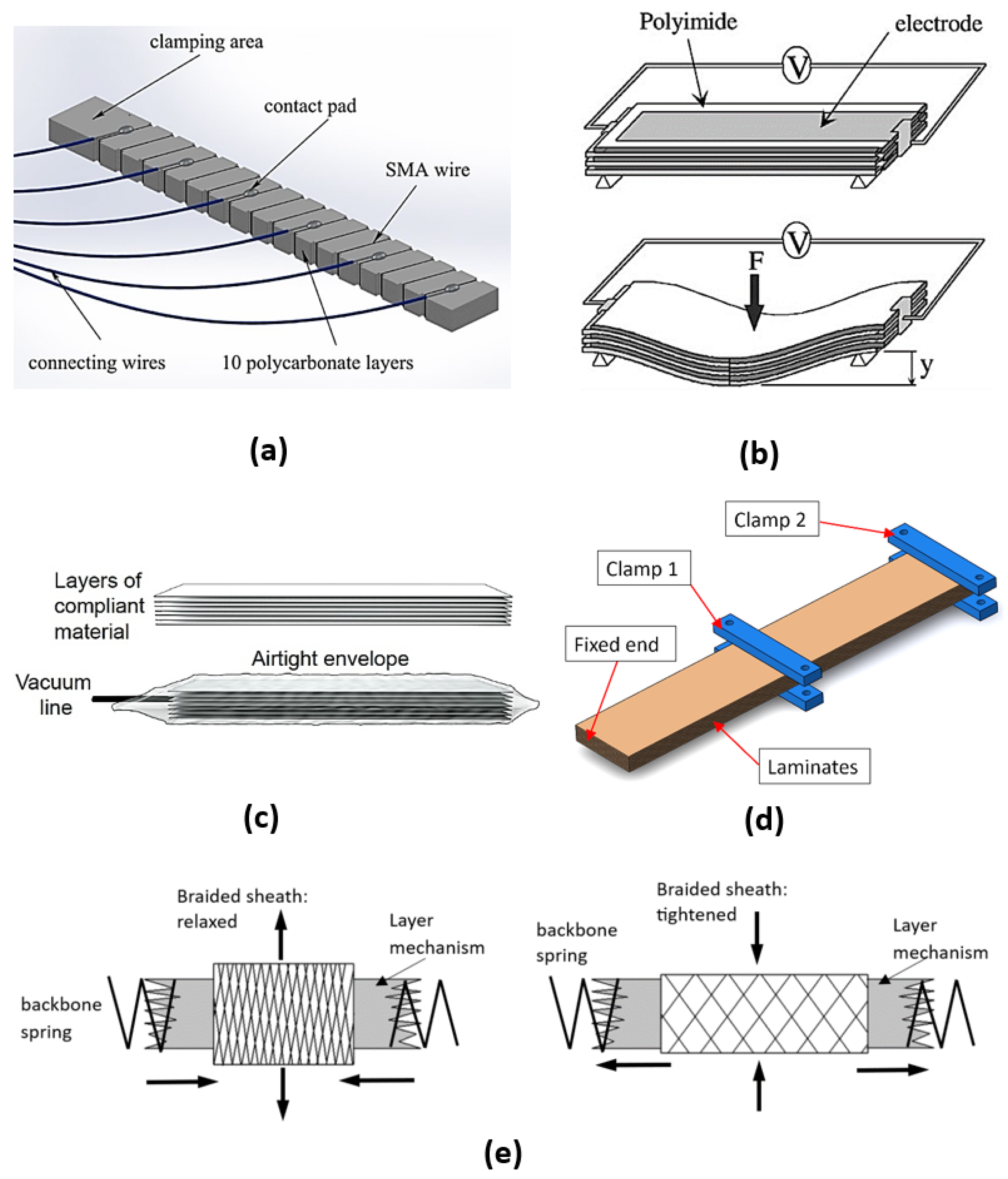 Actuators 13 00064 g003
