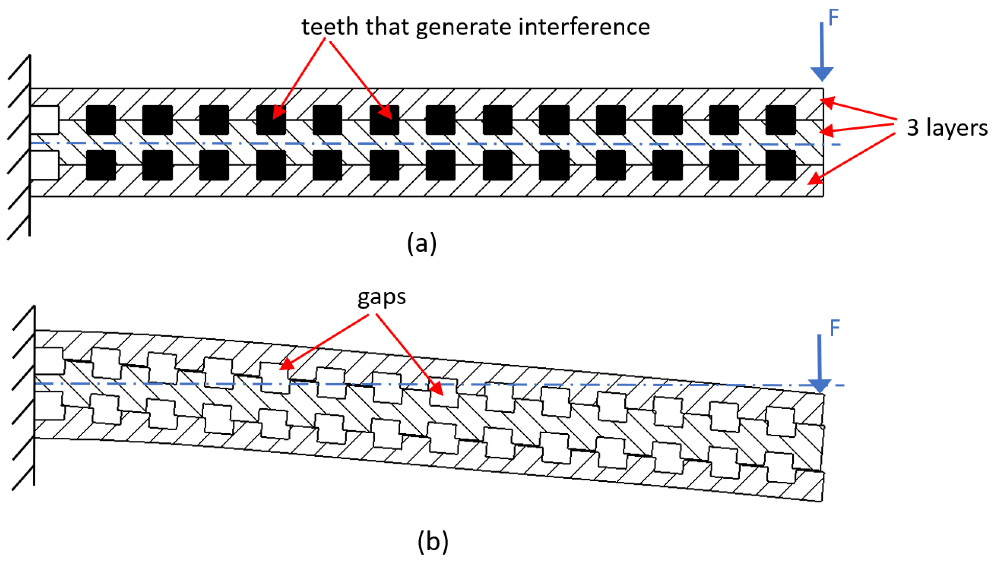 Actuators 13 00064 g004