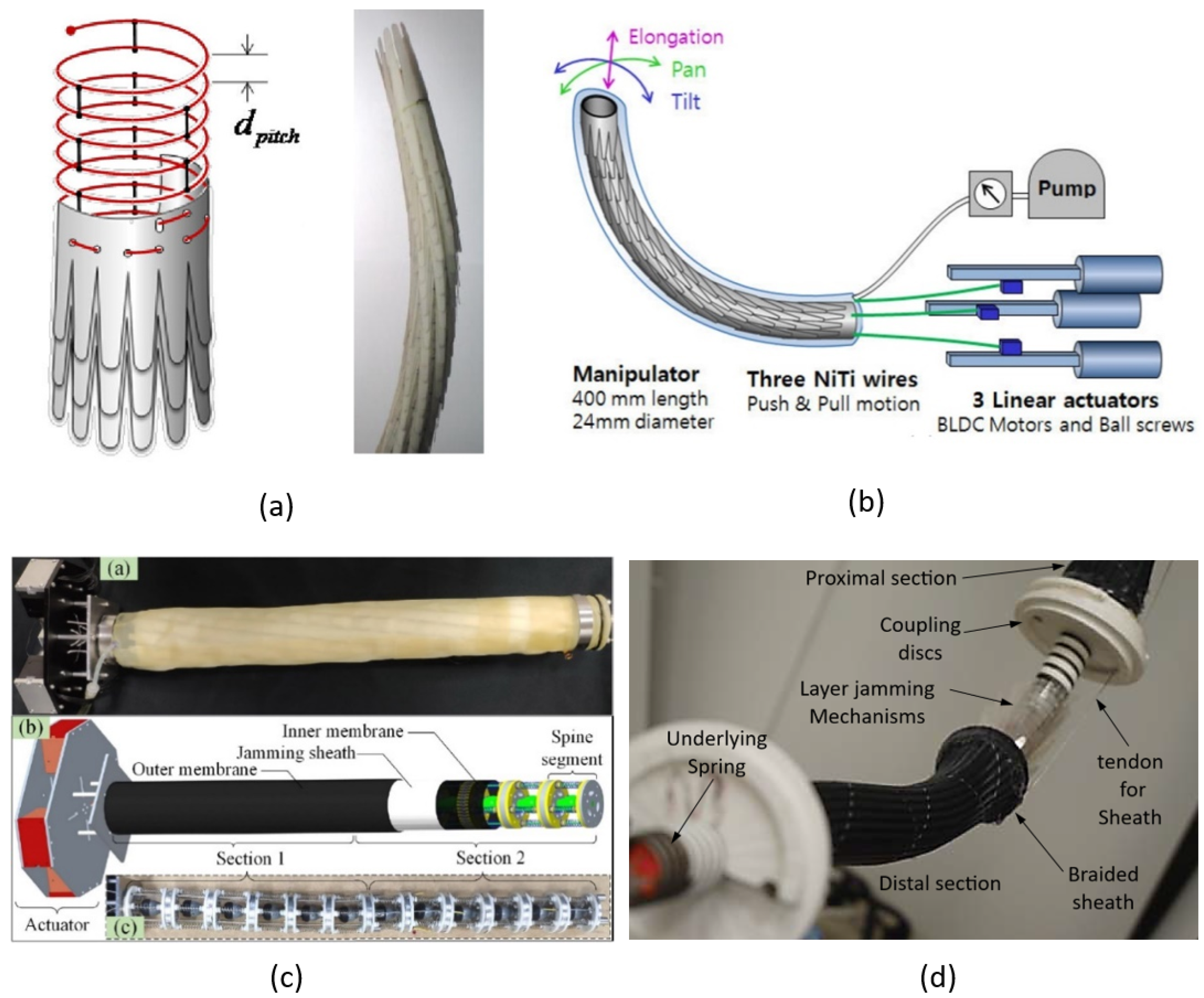 Actuators 13 00064 g010
