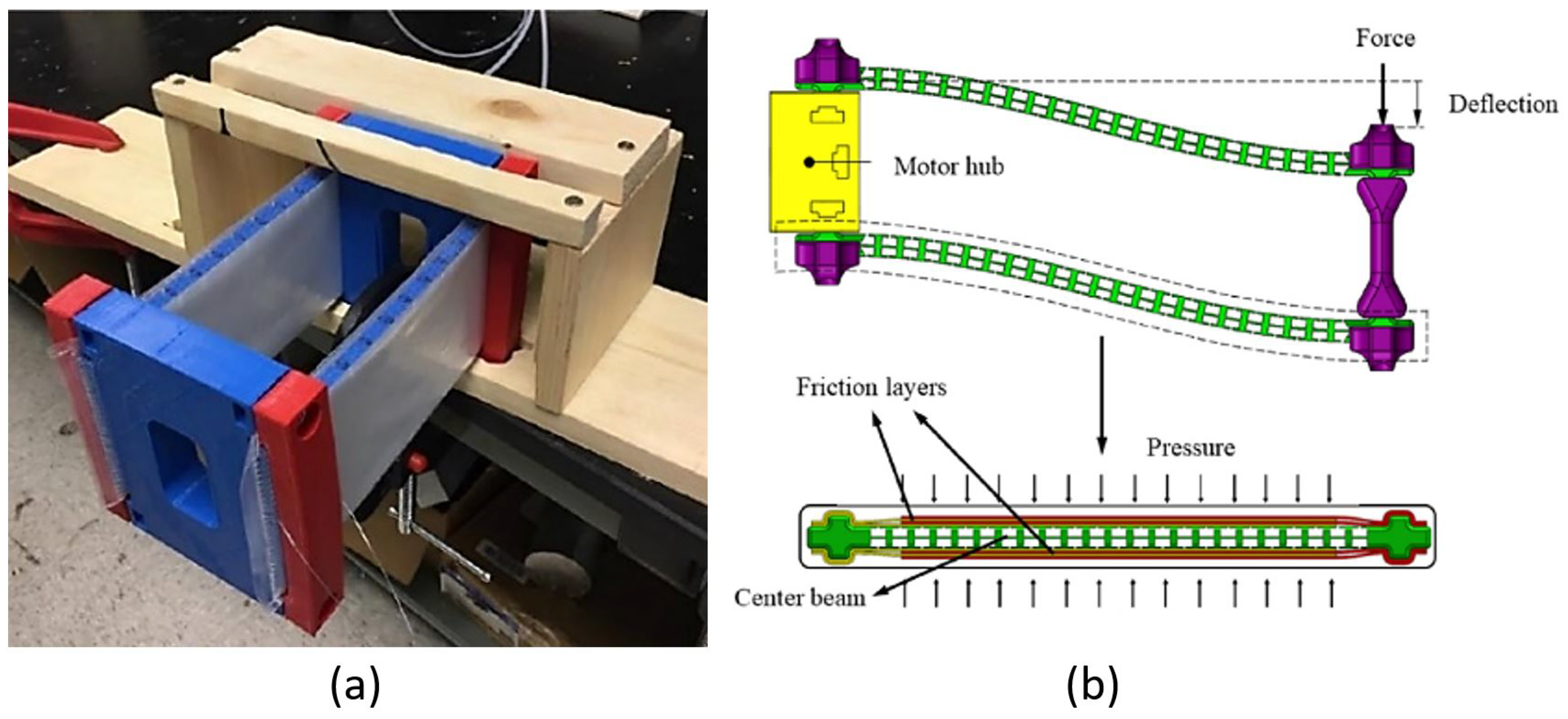 Actuators 13 00064 g014