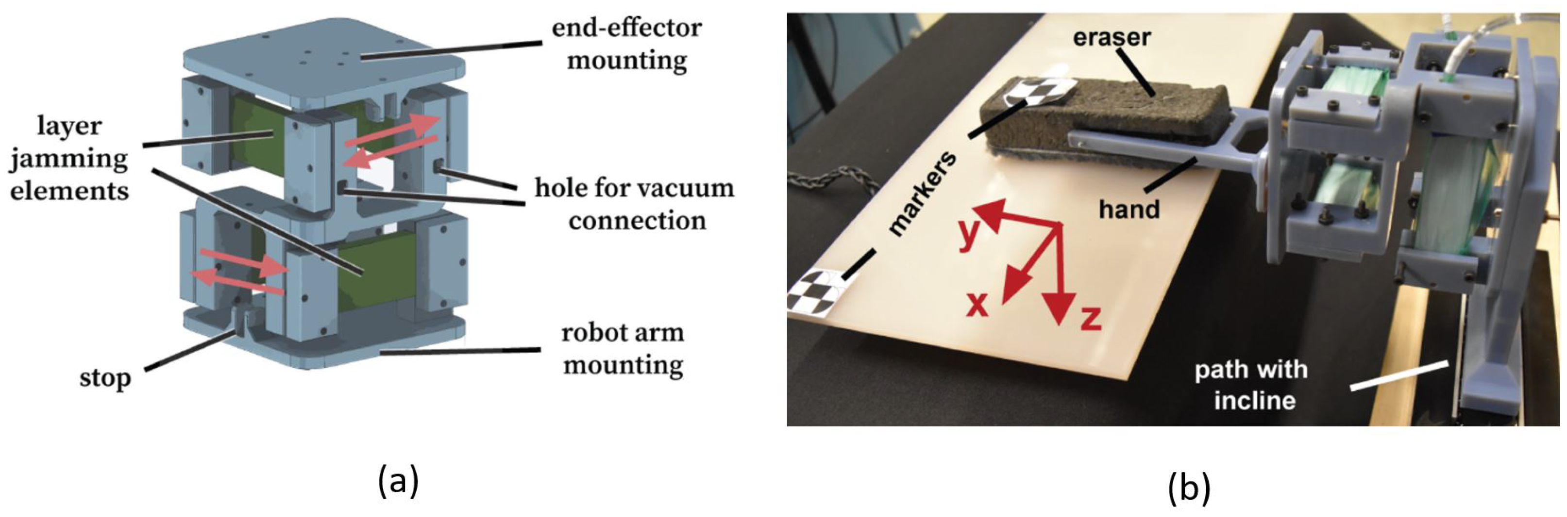 Actuators 13 00064 g015