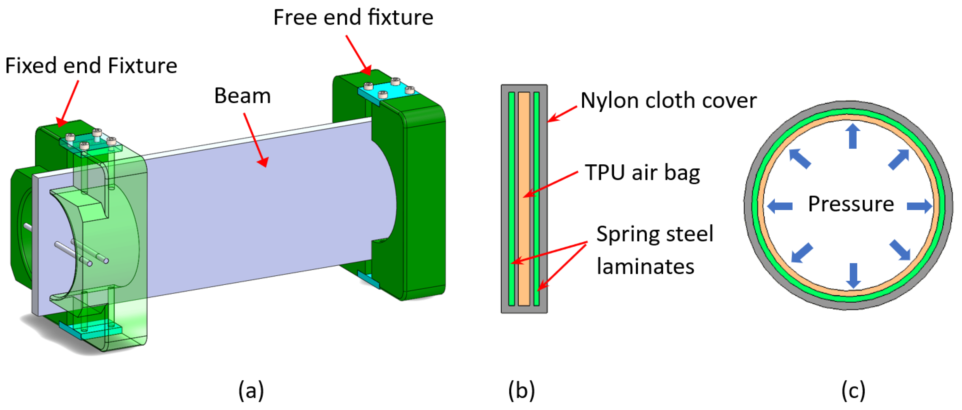 Actuators 13 00064 g017
